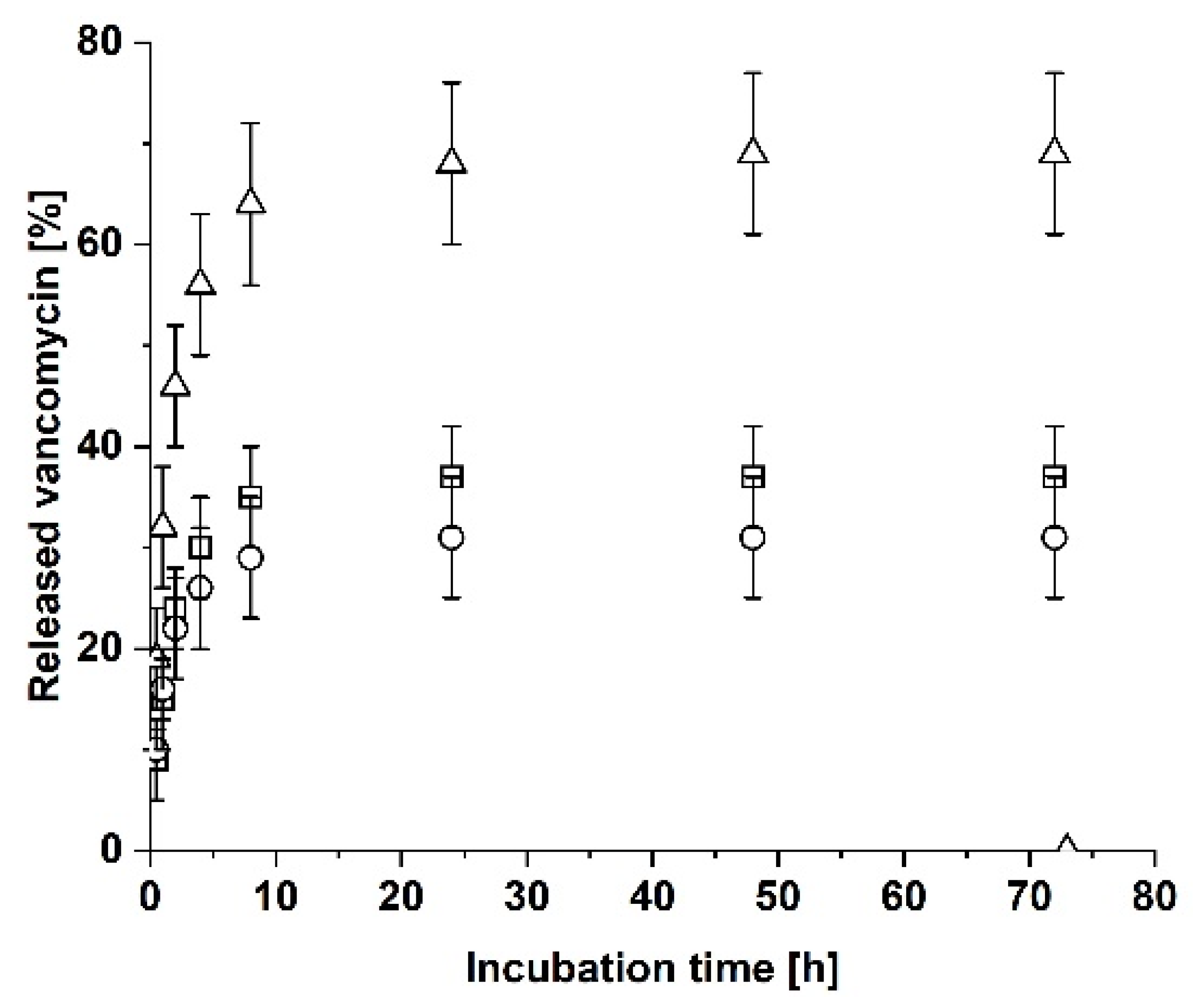 Biomedicines 09 01668 g003 550