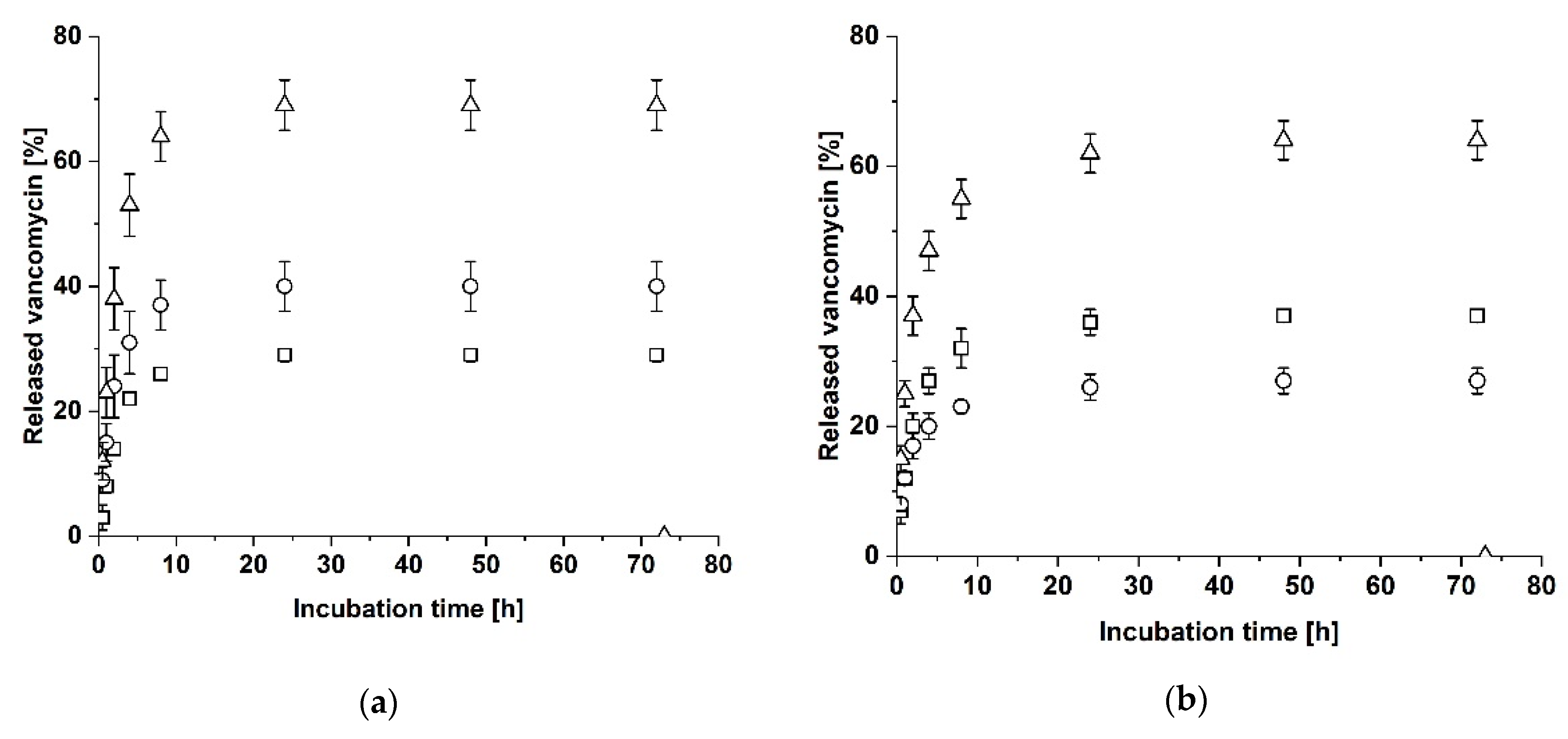 Biomedicines 09 01668 g004 550