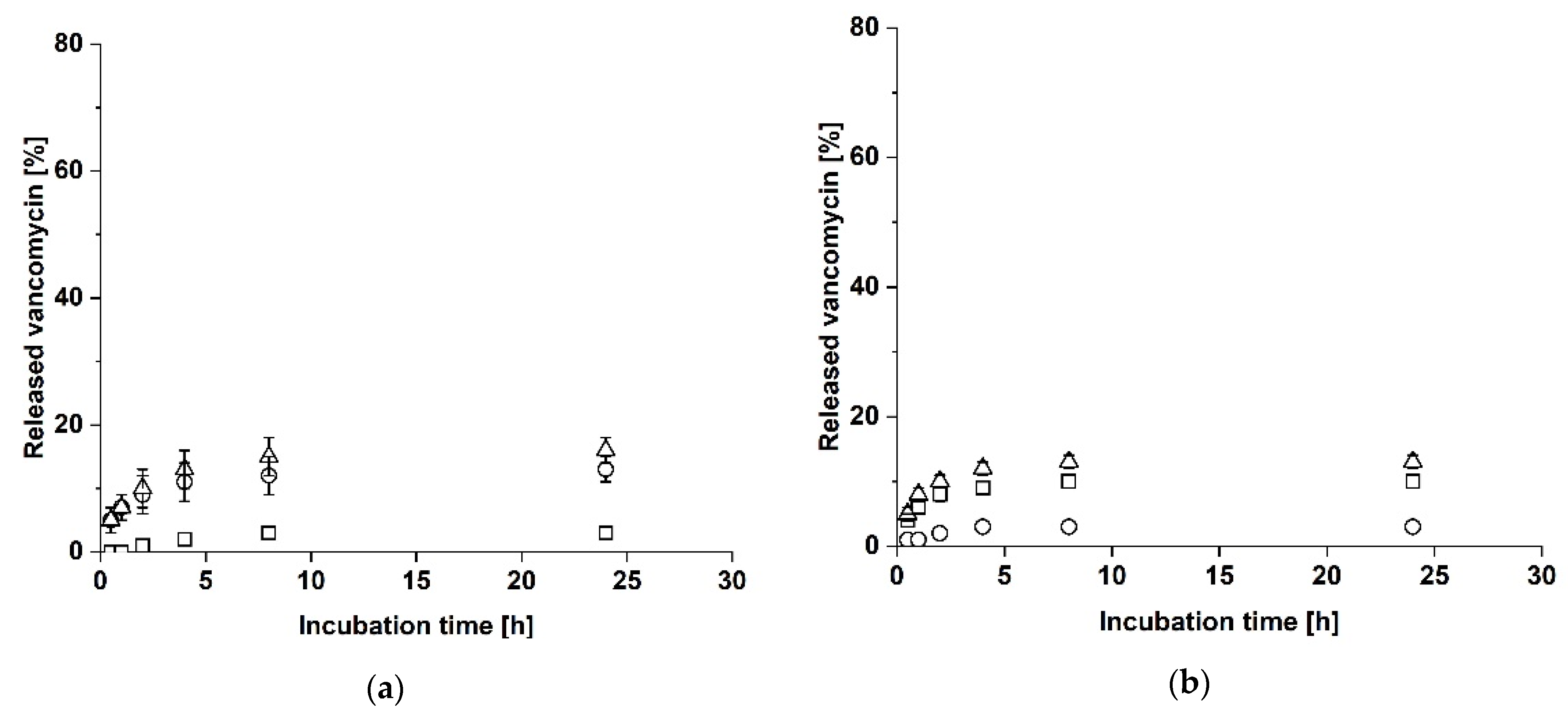Biomedicines 09 01668 g005 550