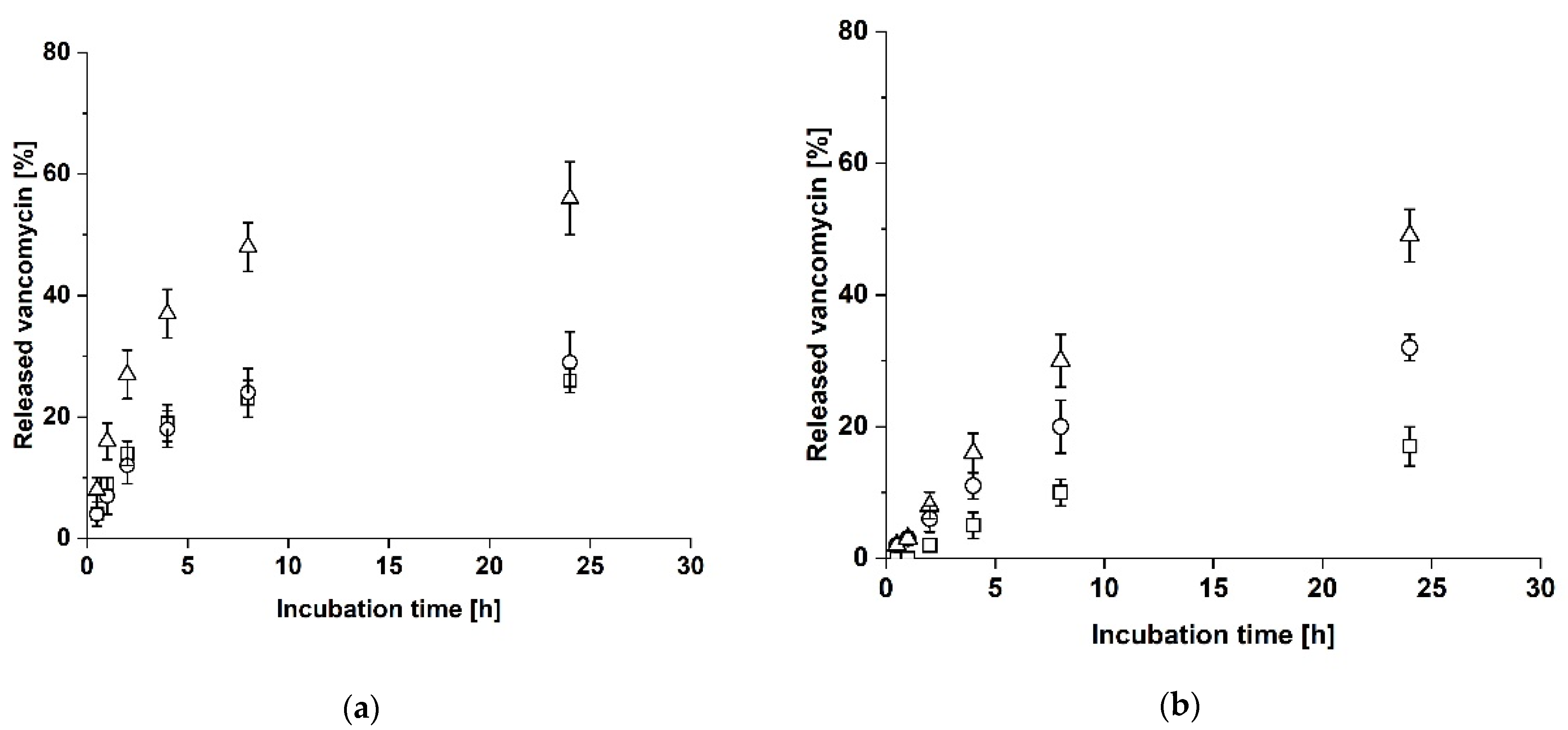 Biomedicines 09 01668 g006 550