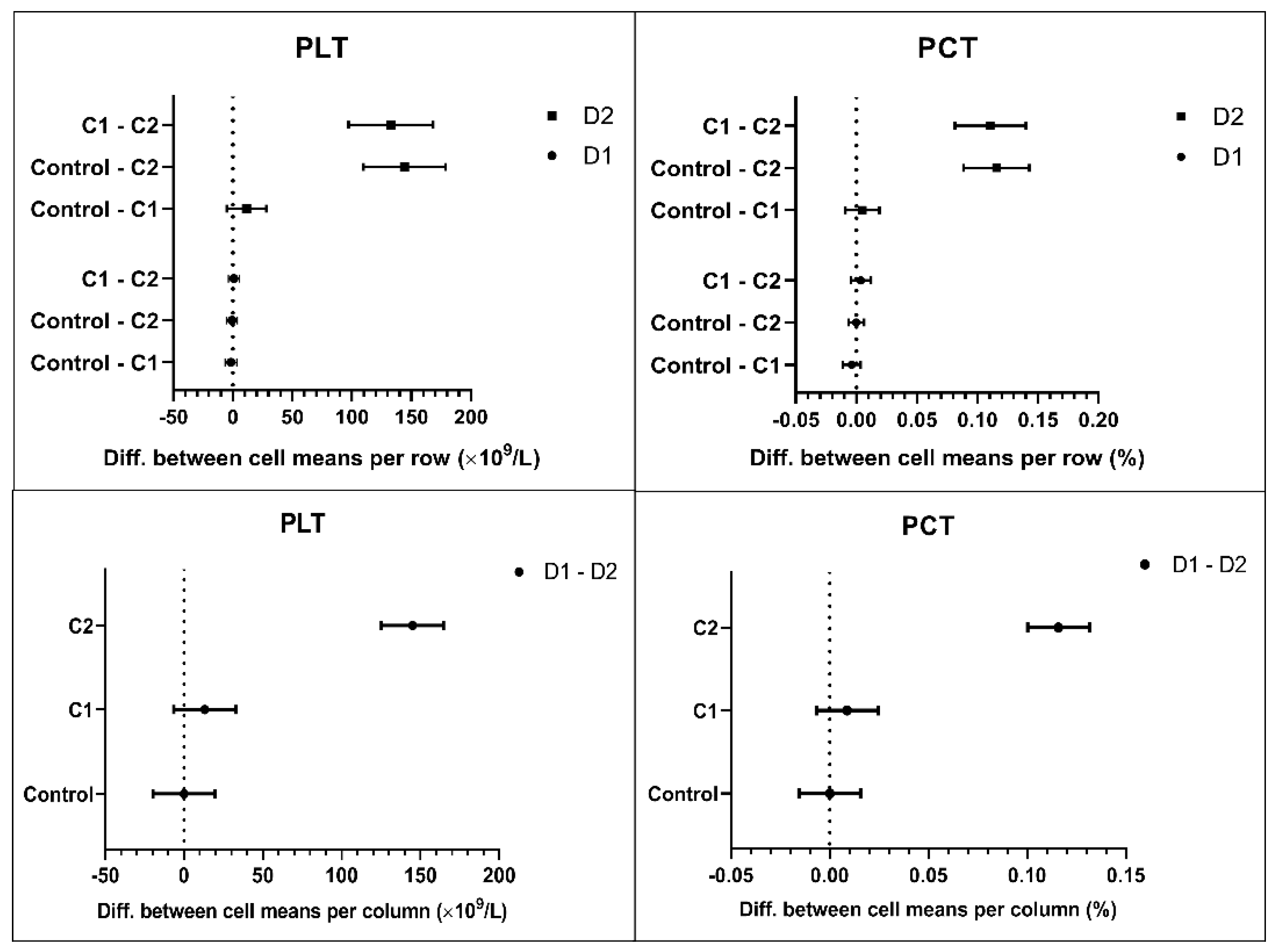 Biomedicines 09 01672 g002