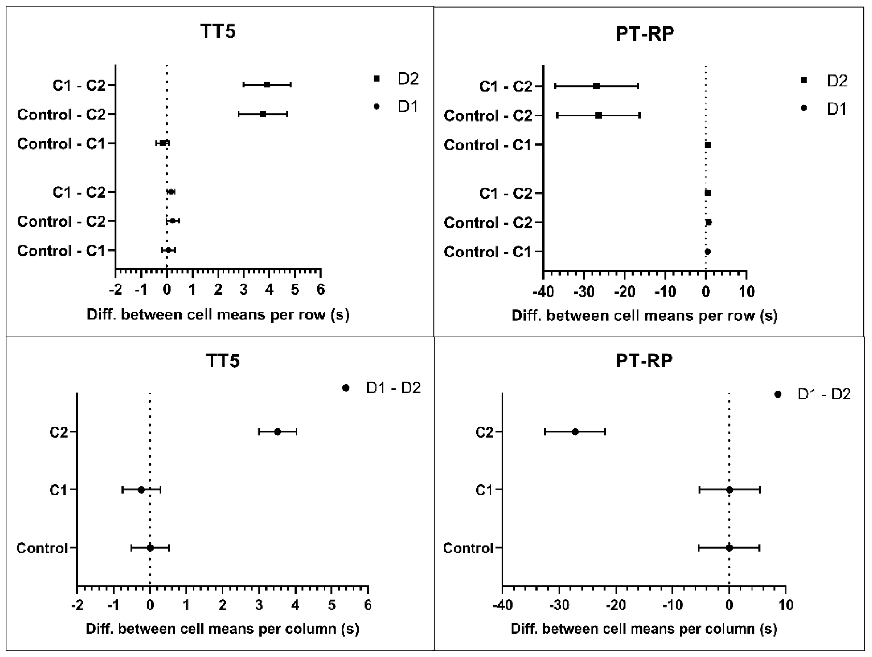 Biomedicines 09 01672 g003