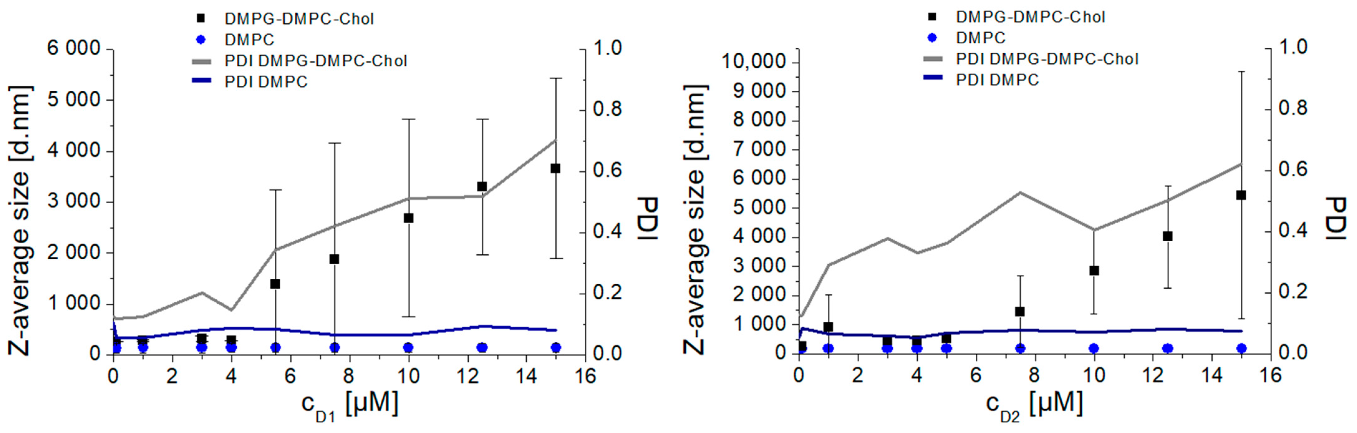 Biomedicines 09 01672 g004