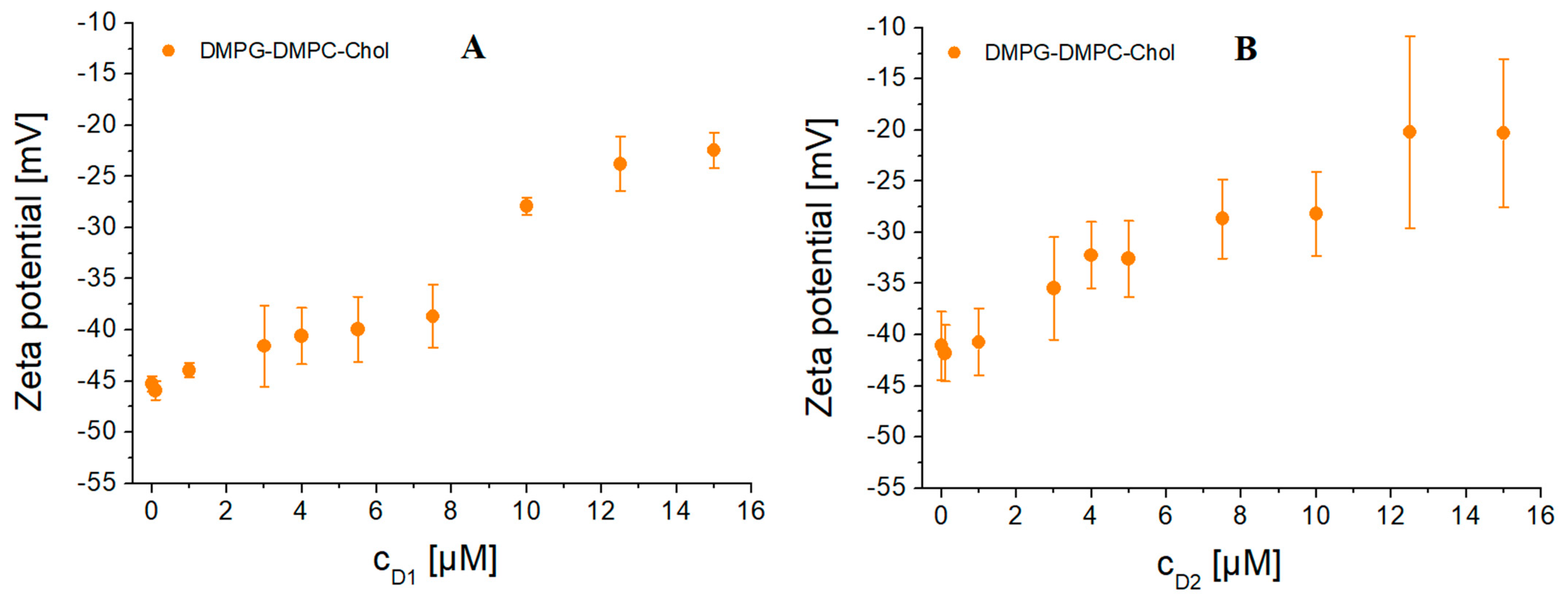 Biomedicines 09 01672 g0a3