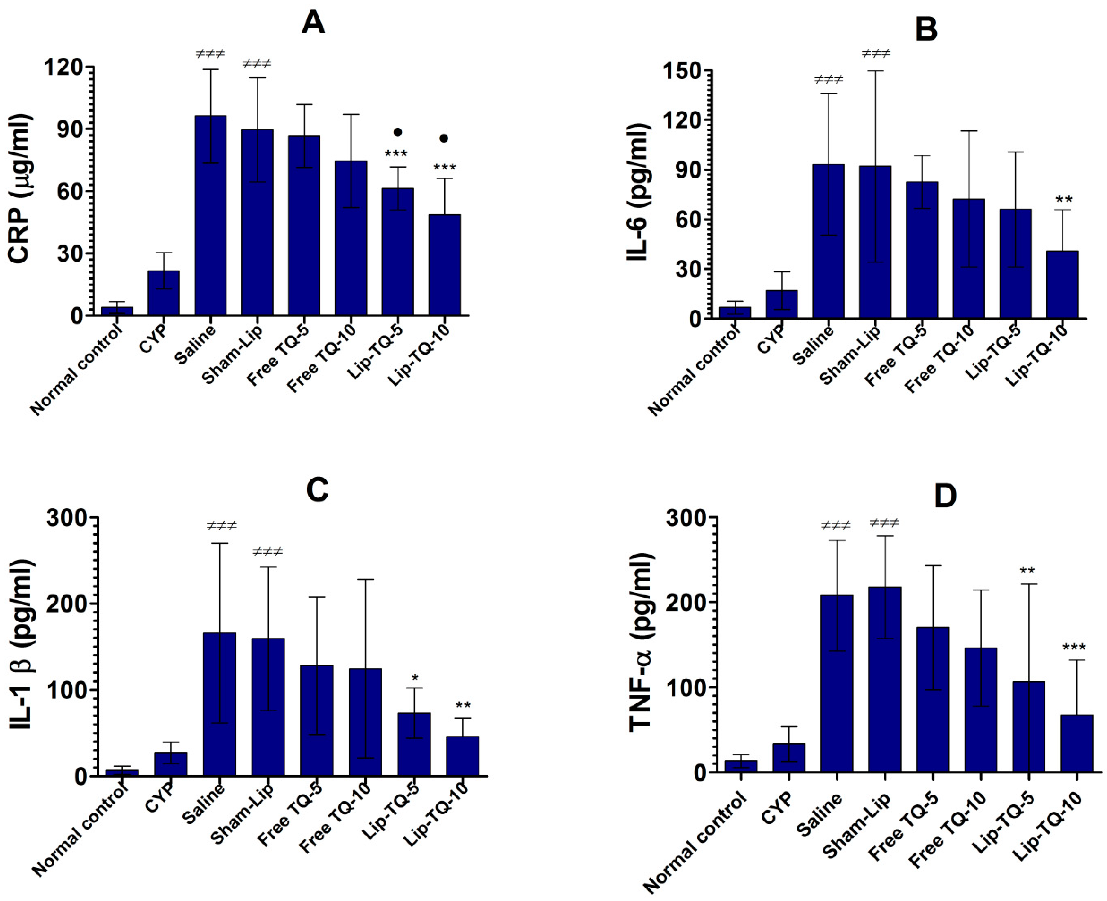 Biomedicines 09 01673 g005 550