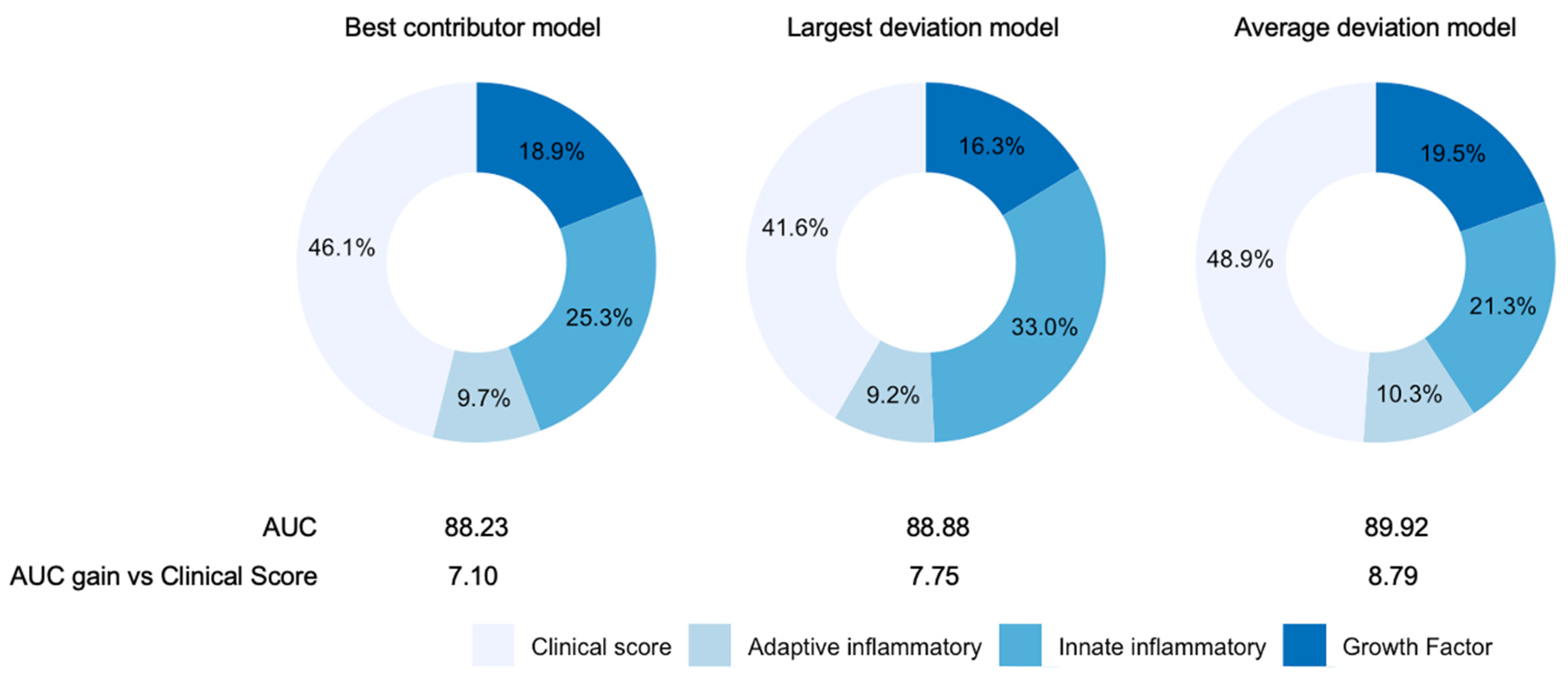 Biomedicines 09 01675 g003 550