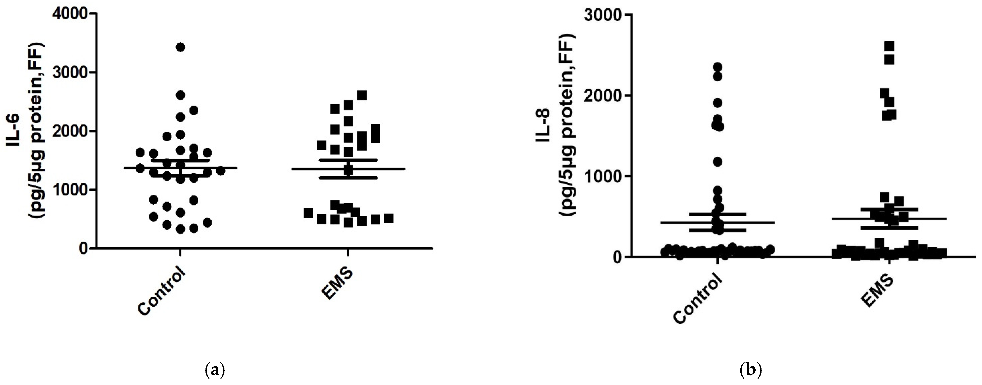 Biomedicines 09 01681 g002a