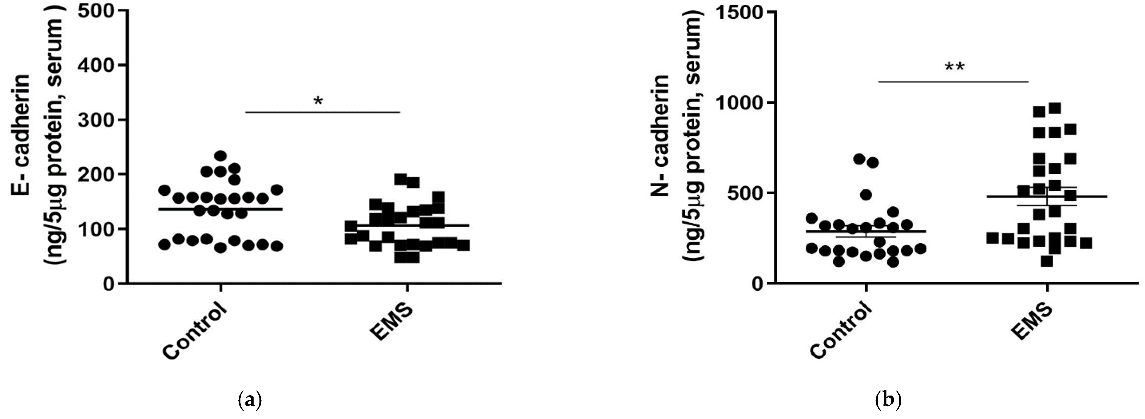 Biomedicines 09 01681 g003a