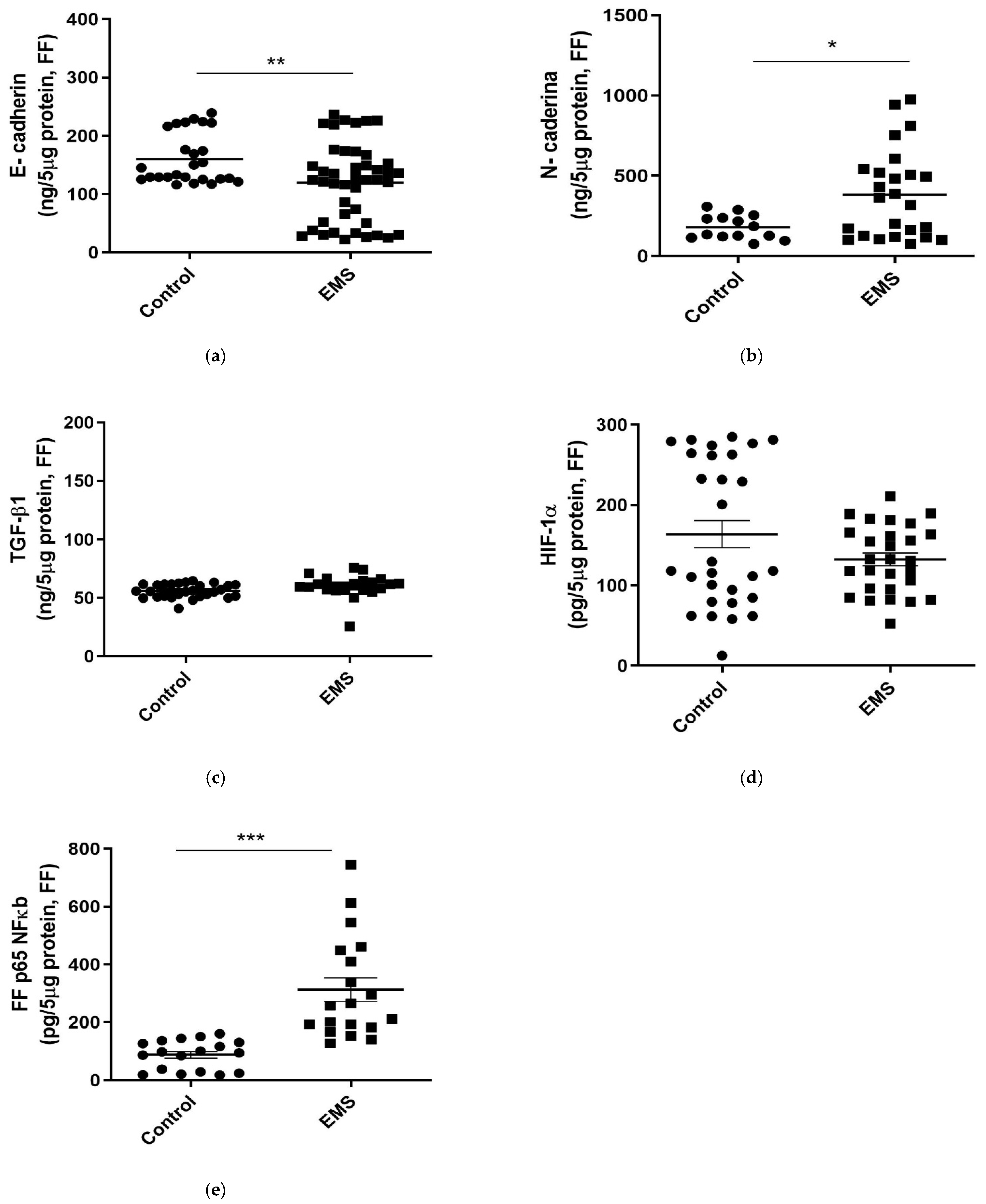 Biomedicines 09 01681 g004