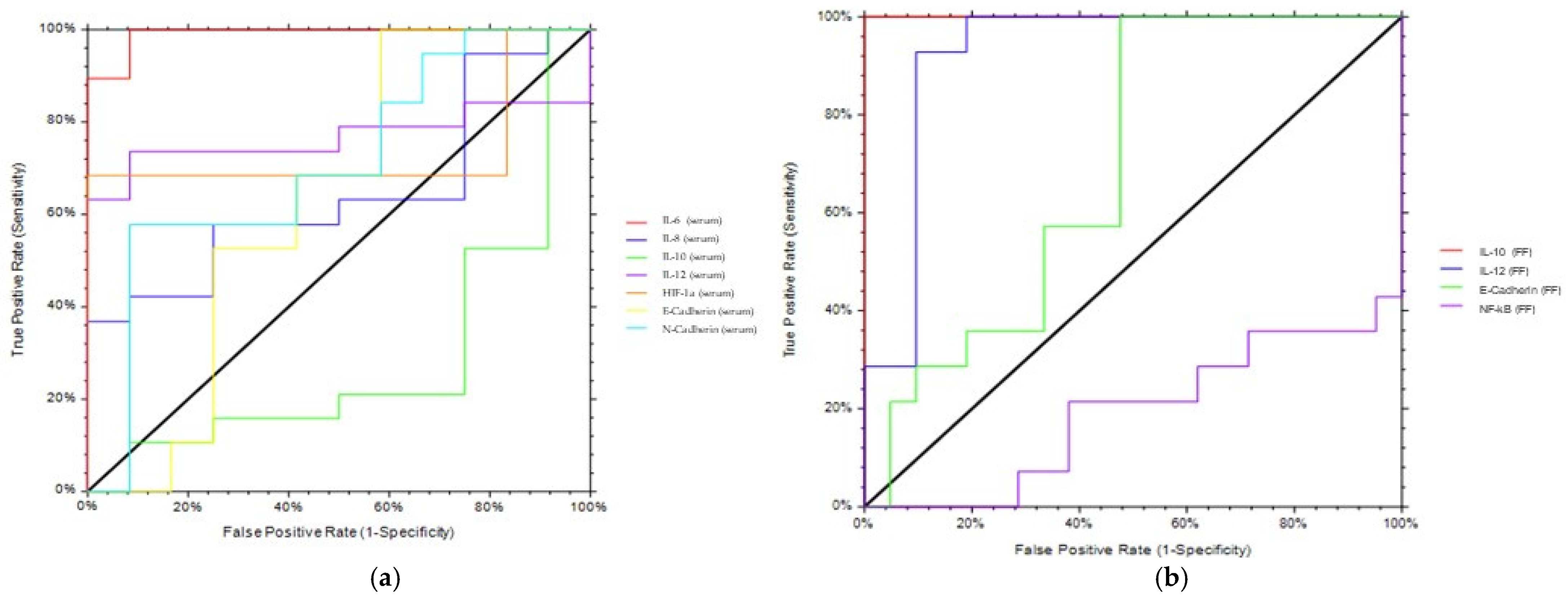 Biomedicines 09 01681 g005a