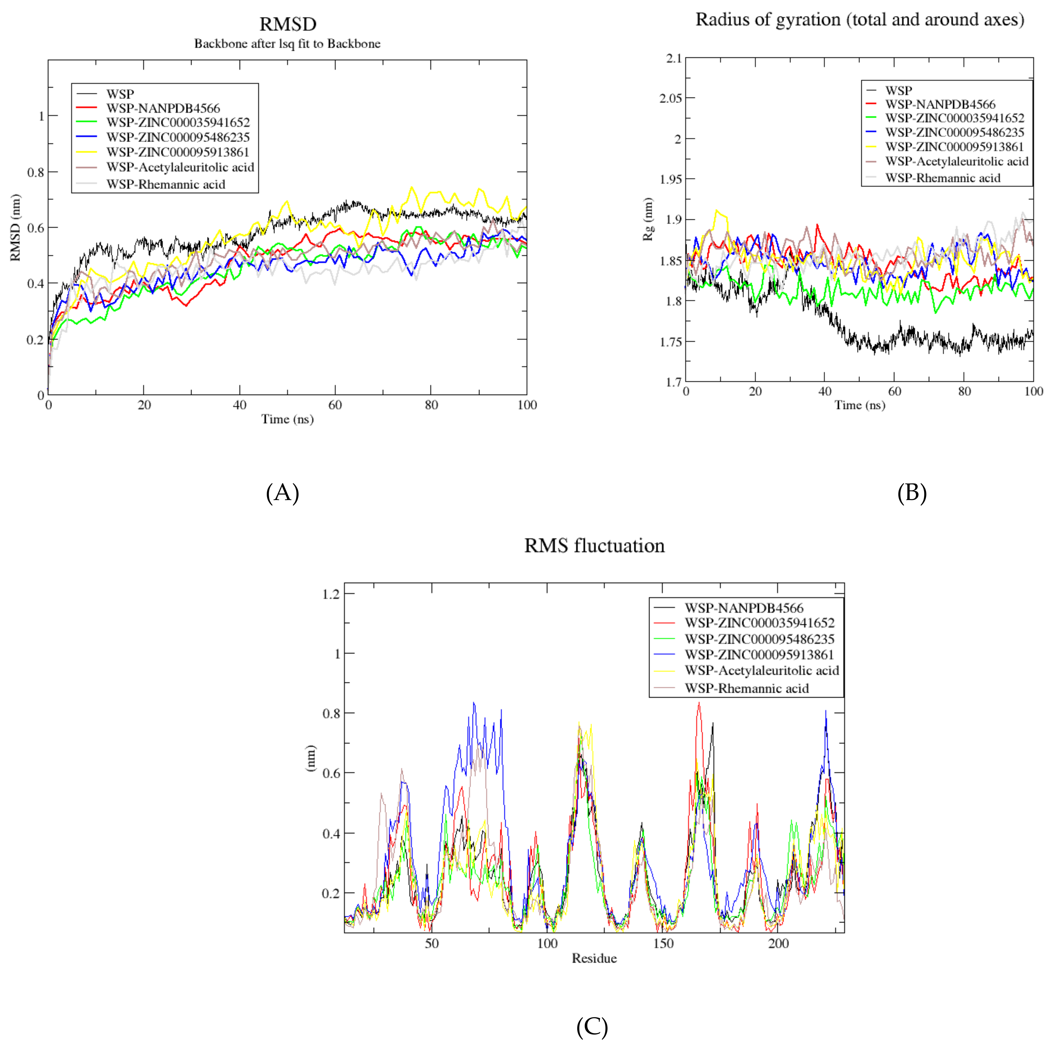 Biomedicines 09 01682 g006