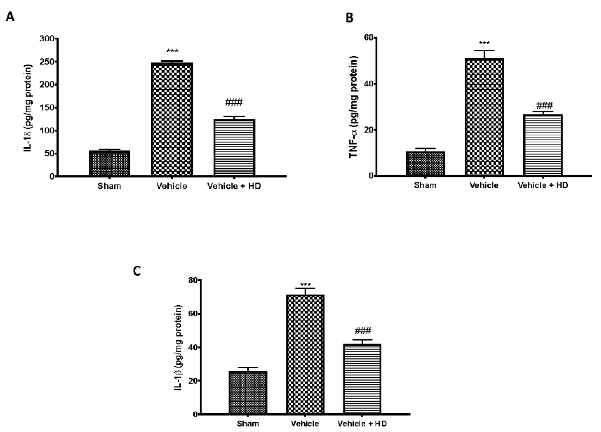 Biomedicines 09 01683 g002 Biomedicines 09 01683 g002