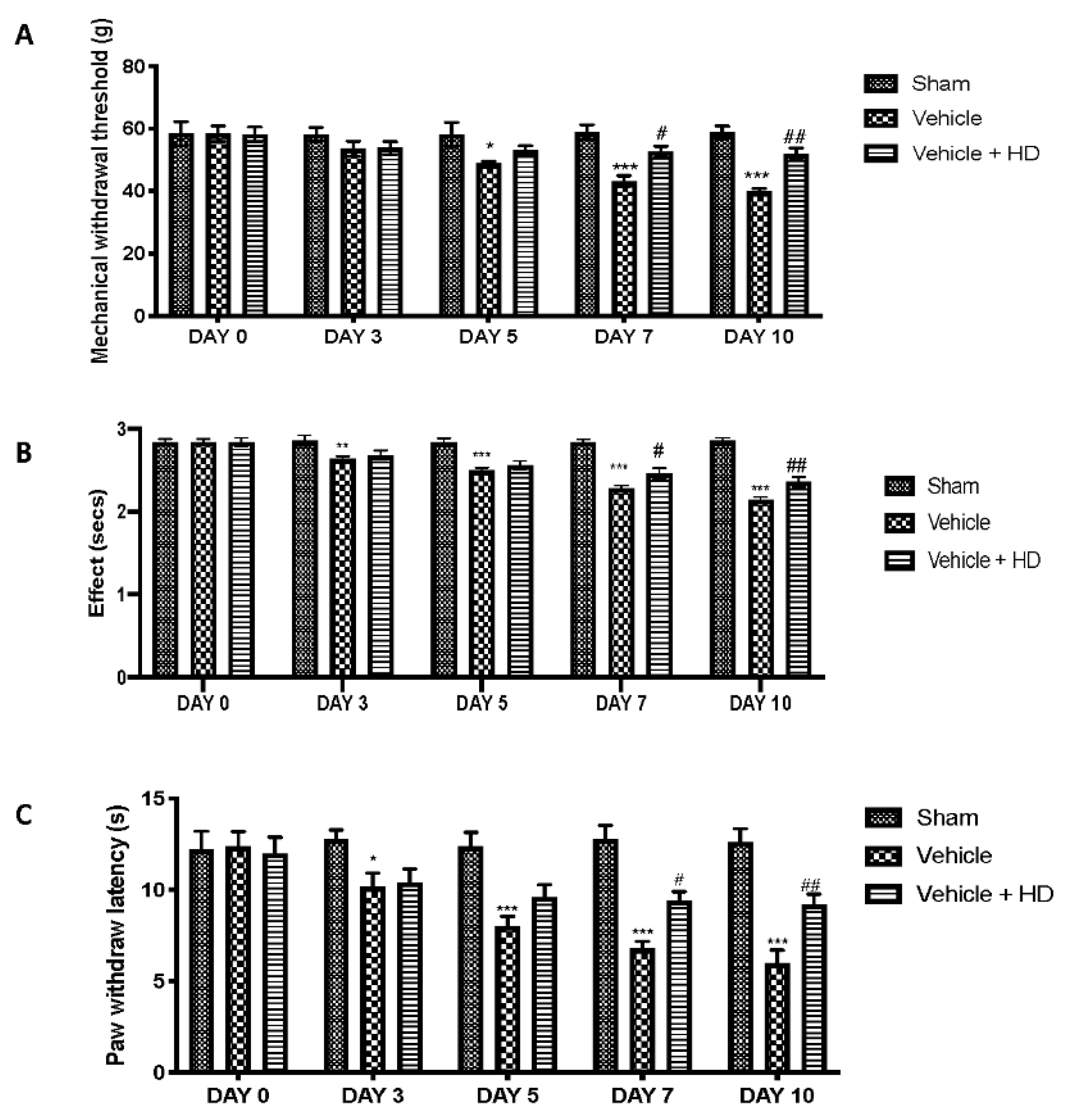 Biomedicines 09 01683 g003 Biomedicines 09 01683 g003