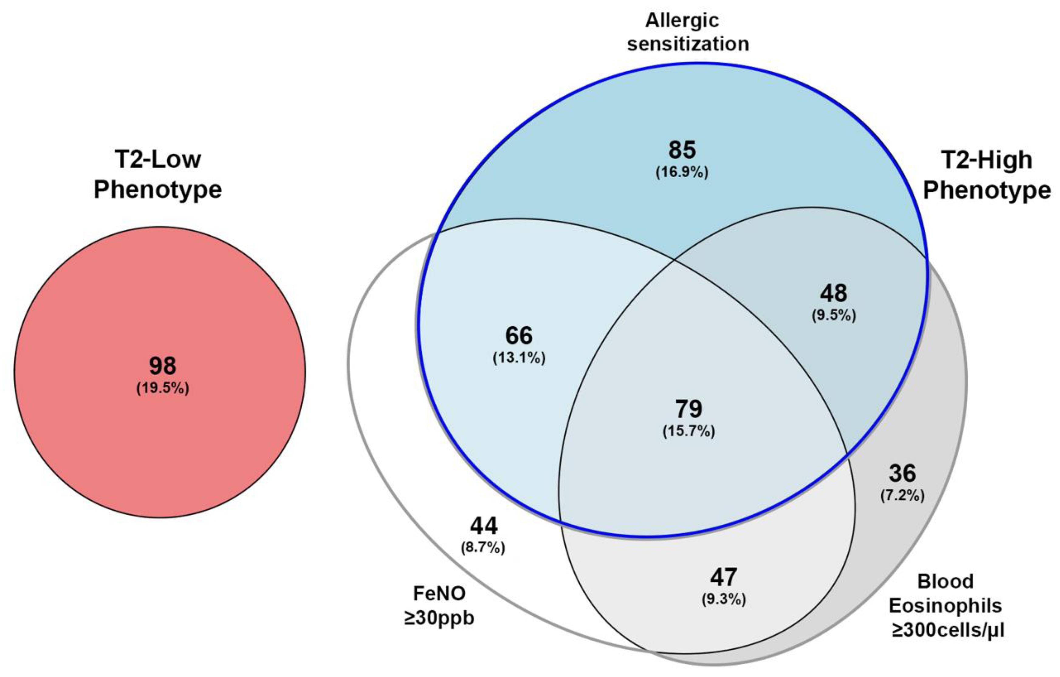 Biomedicines 09 01684 g001 Biomedicines 09 01684 g001