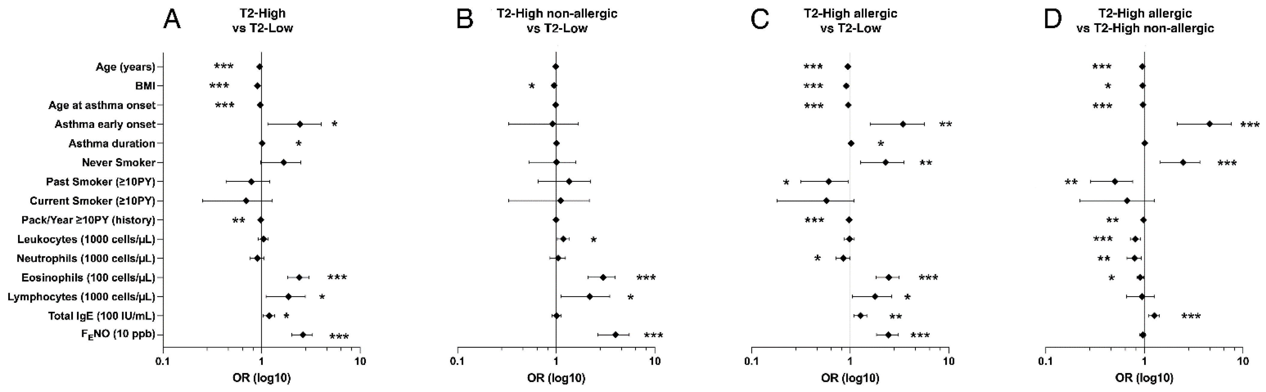 Biomedicines 09 01684 g002 Biomedicines 09 01684 g002