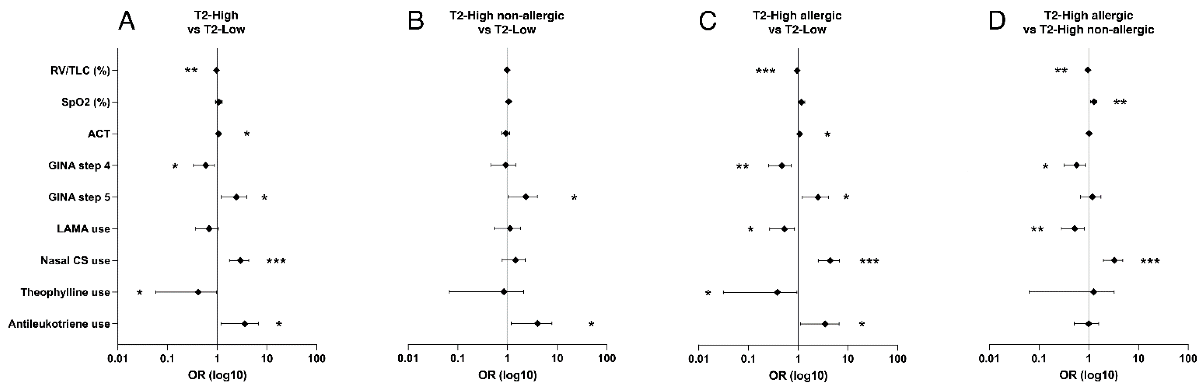 Biomedicines 09 01684 g003 Biomedicines 09 01684 g003