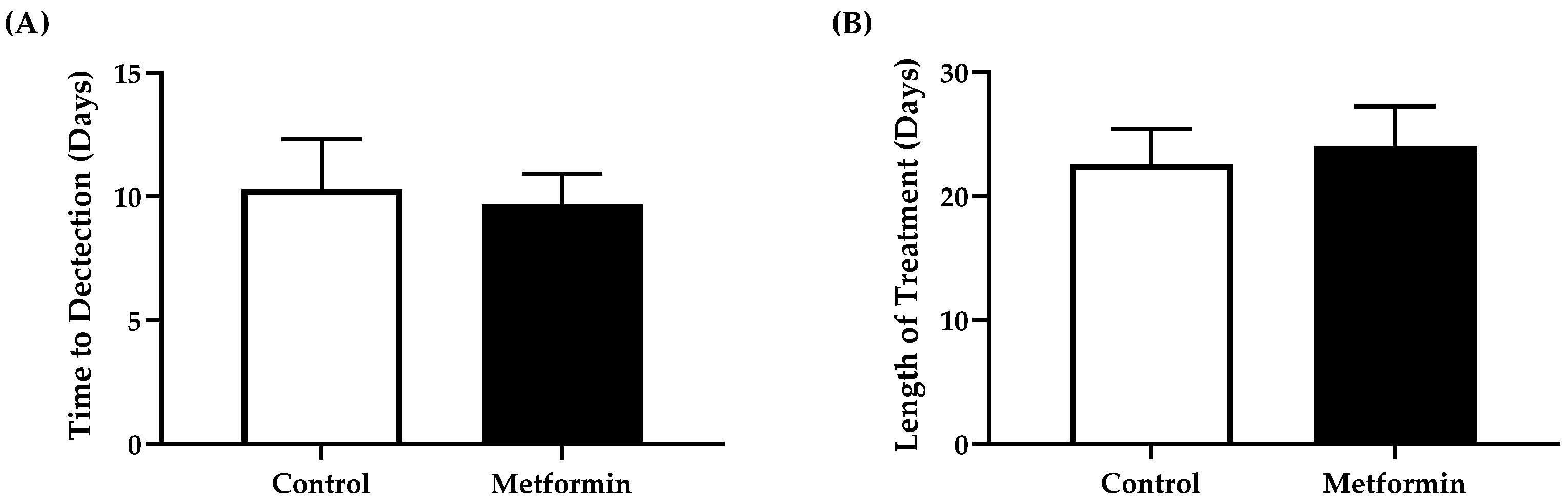 Biomedicines 09 01685 g004 Biomedicines 09 01685 g004