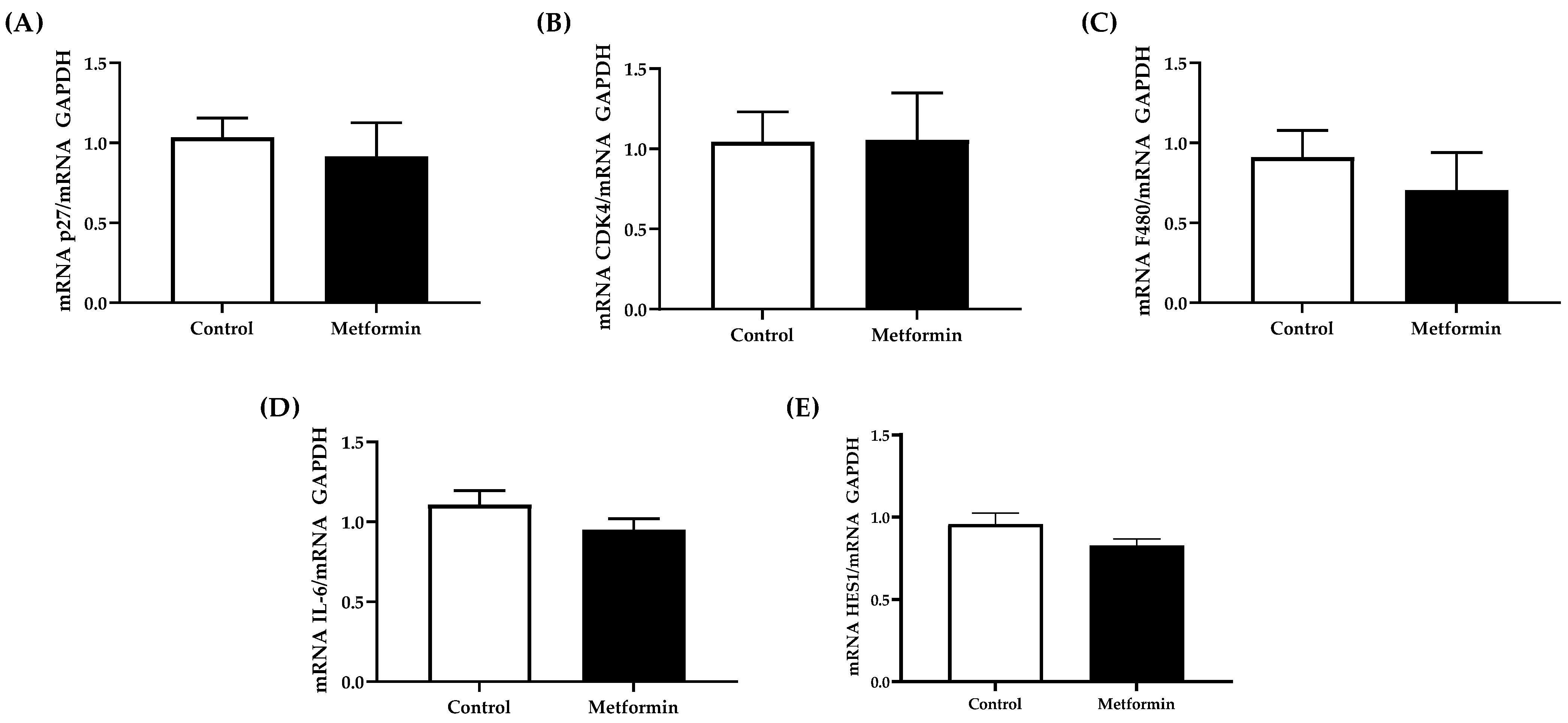 Biomedicines 09 01685 g006 Biomedicines 09 01685 g006