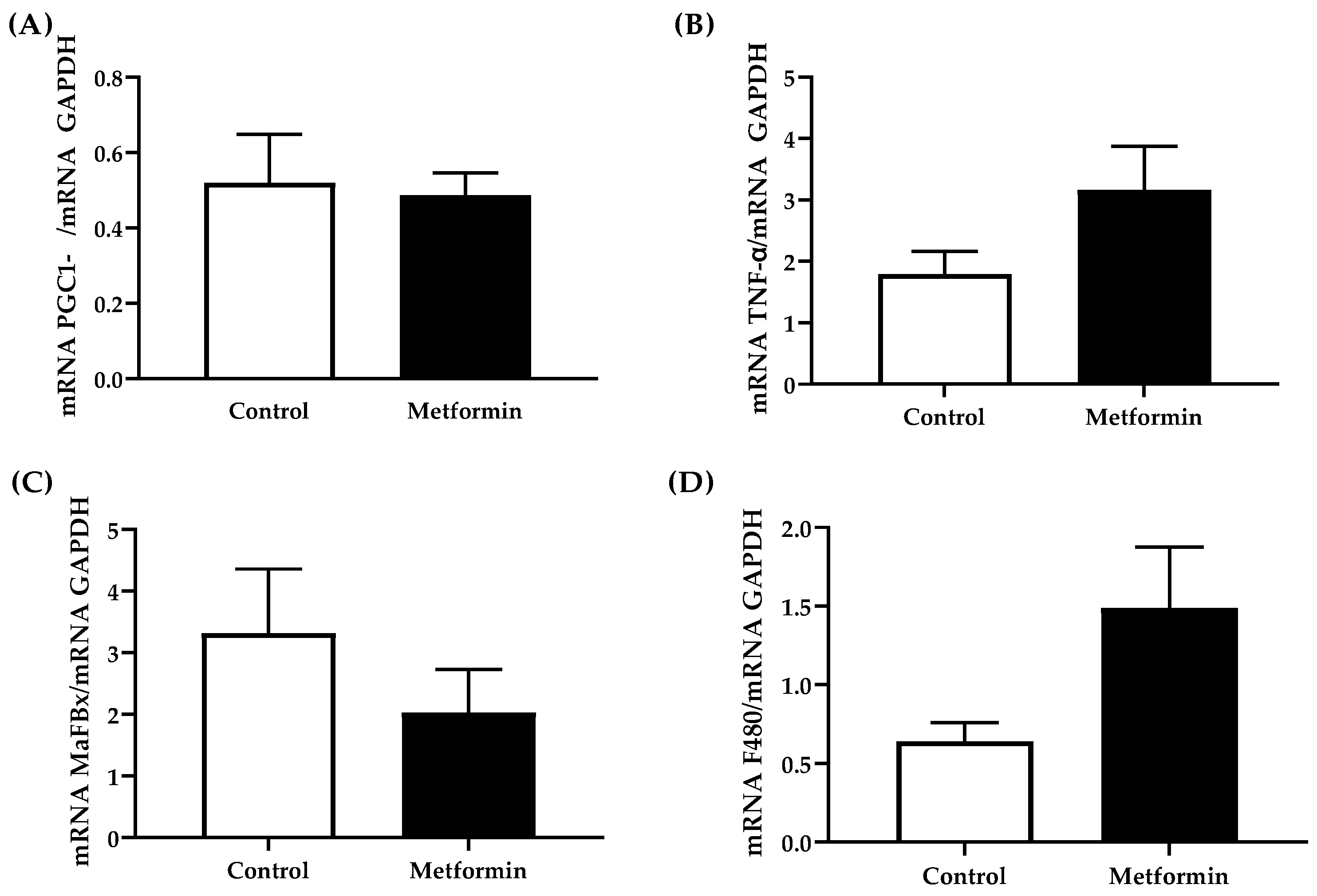 Biomedicines 09 01685 g007 Biomedicines 09 01685 g007