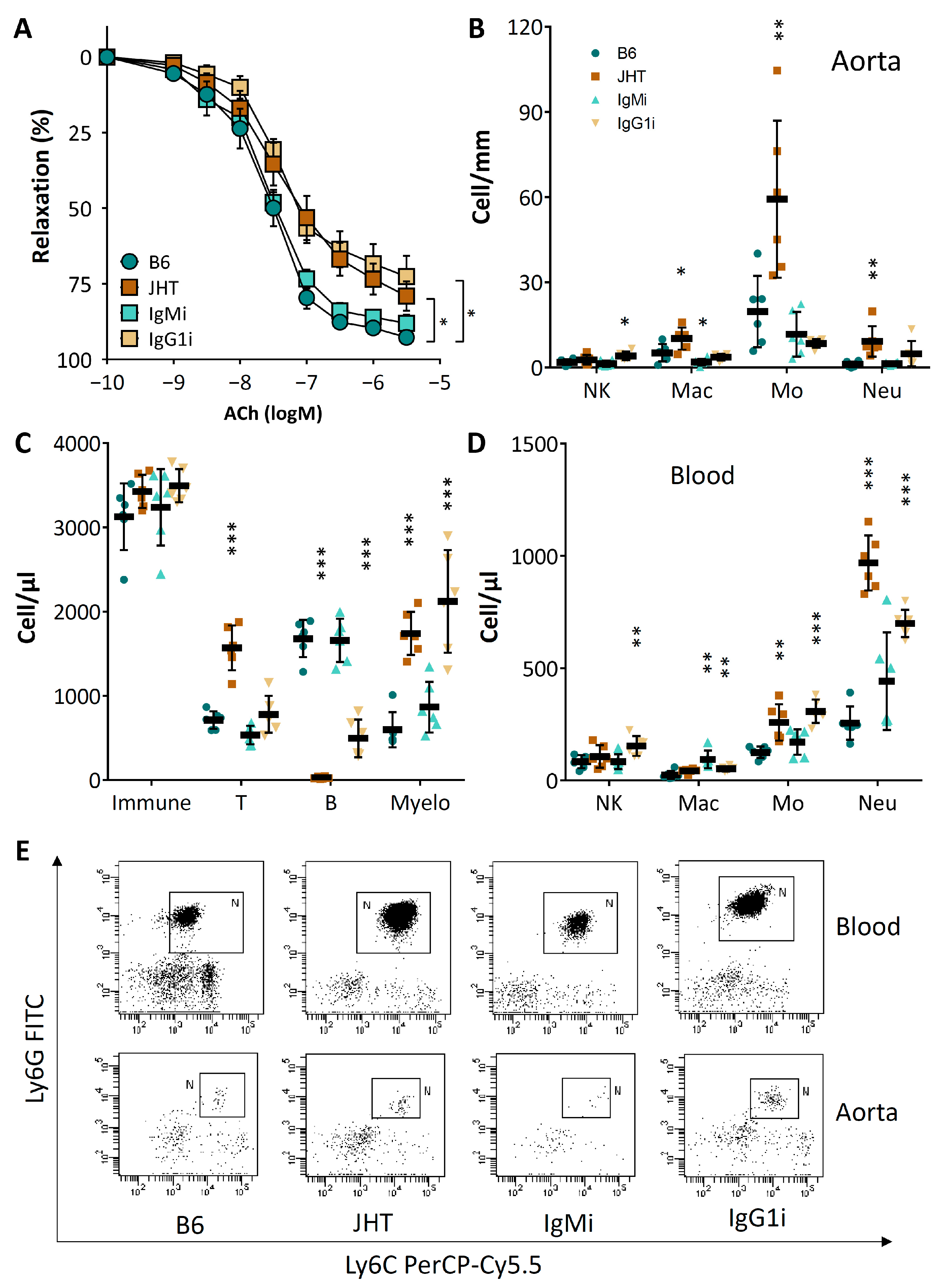 Biomedicines 09 01686 g004