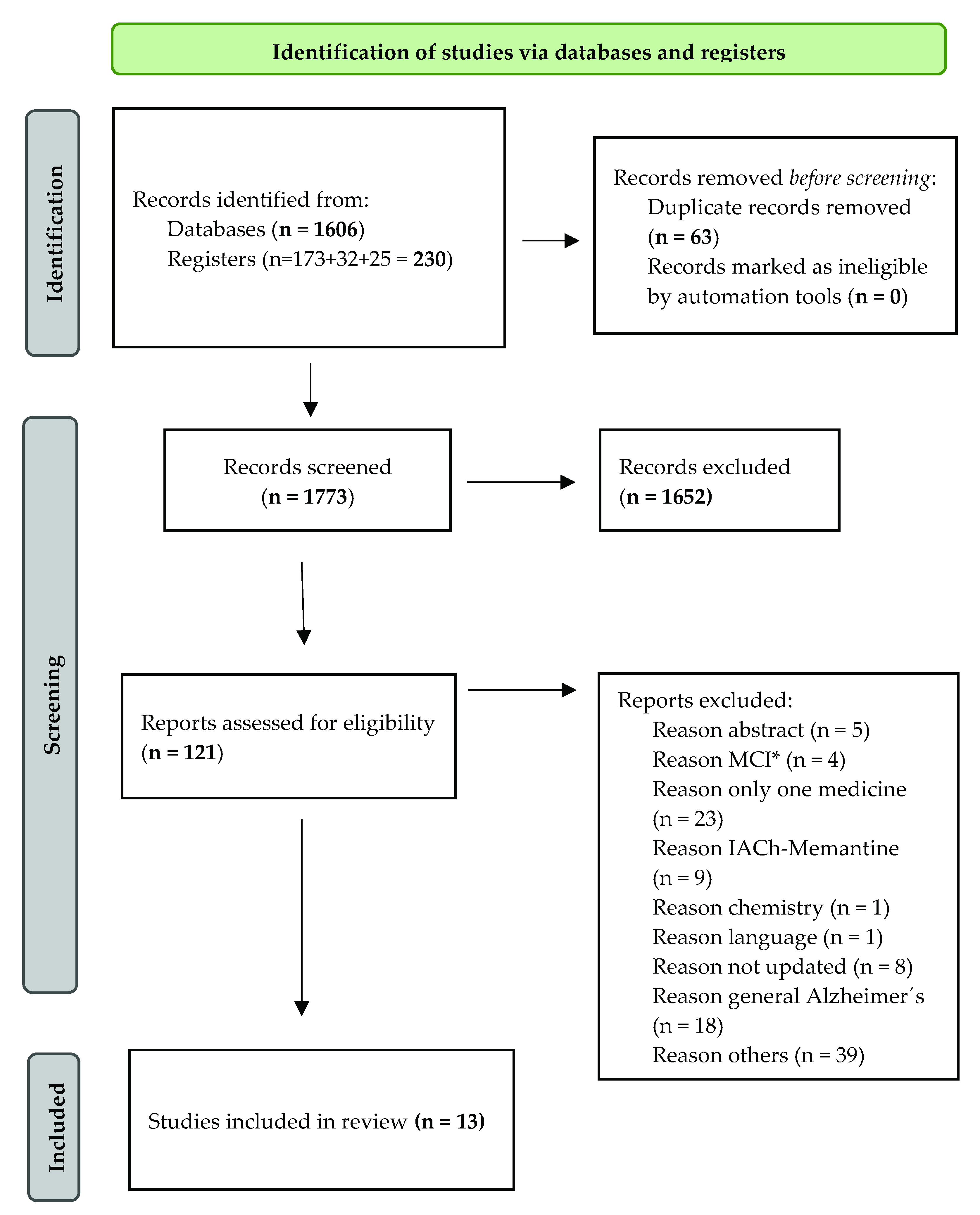 Biomedicines 09 01689 g001 550