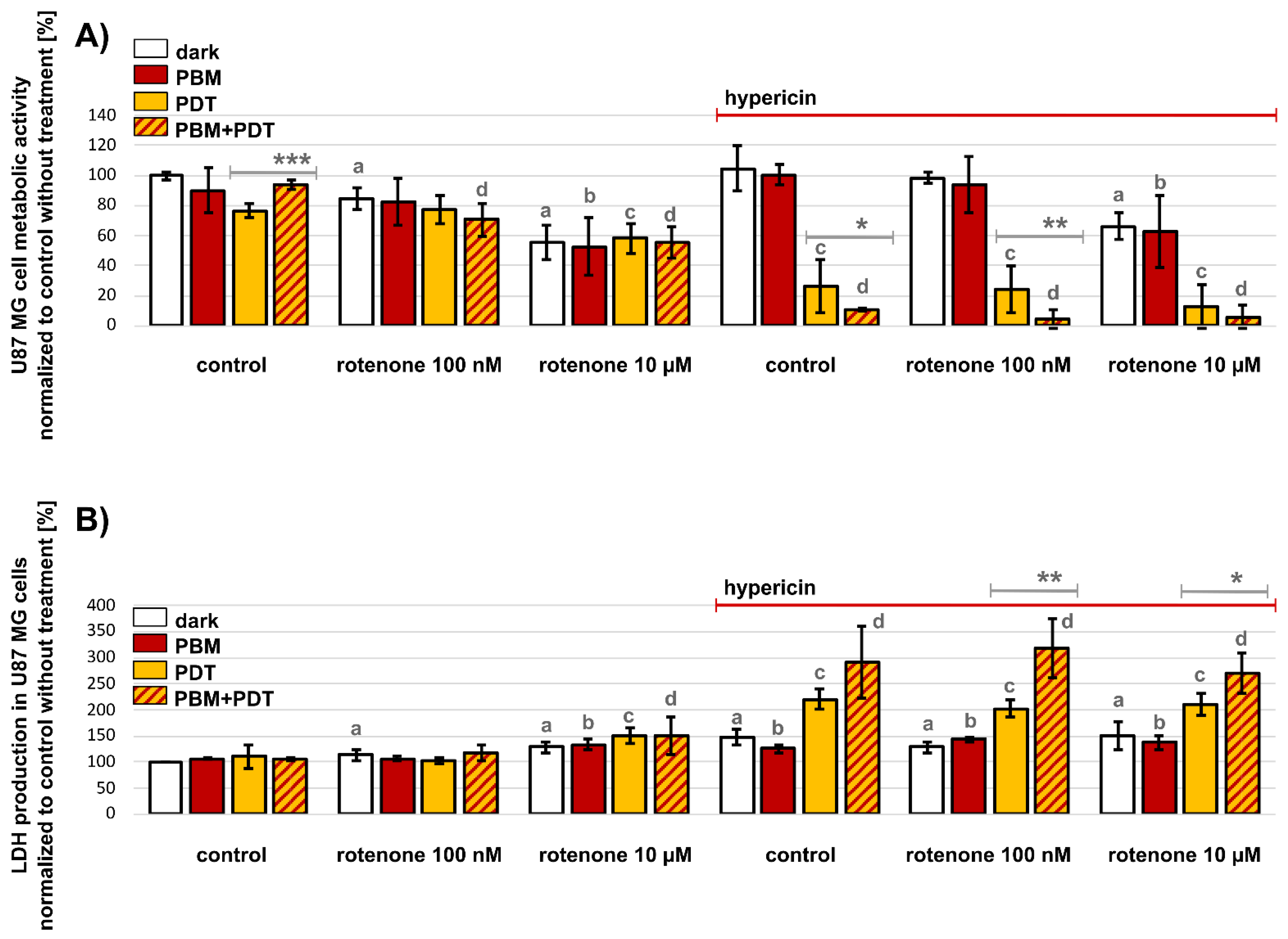 Biomedicines 09 01703 g002