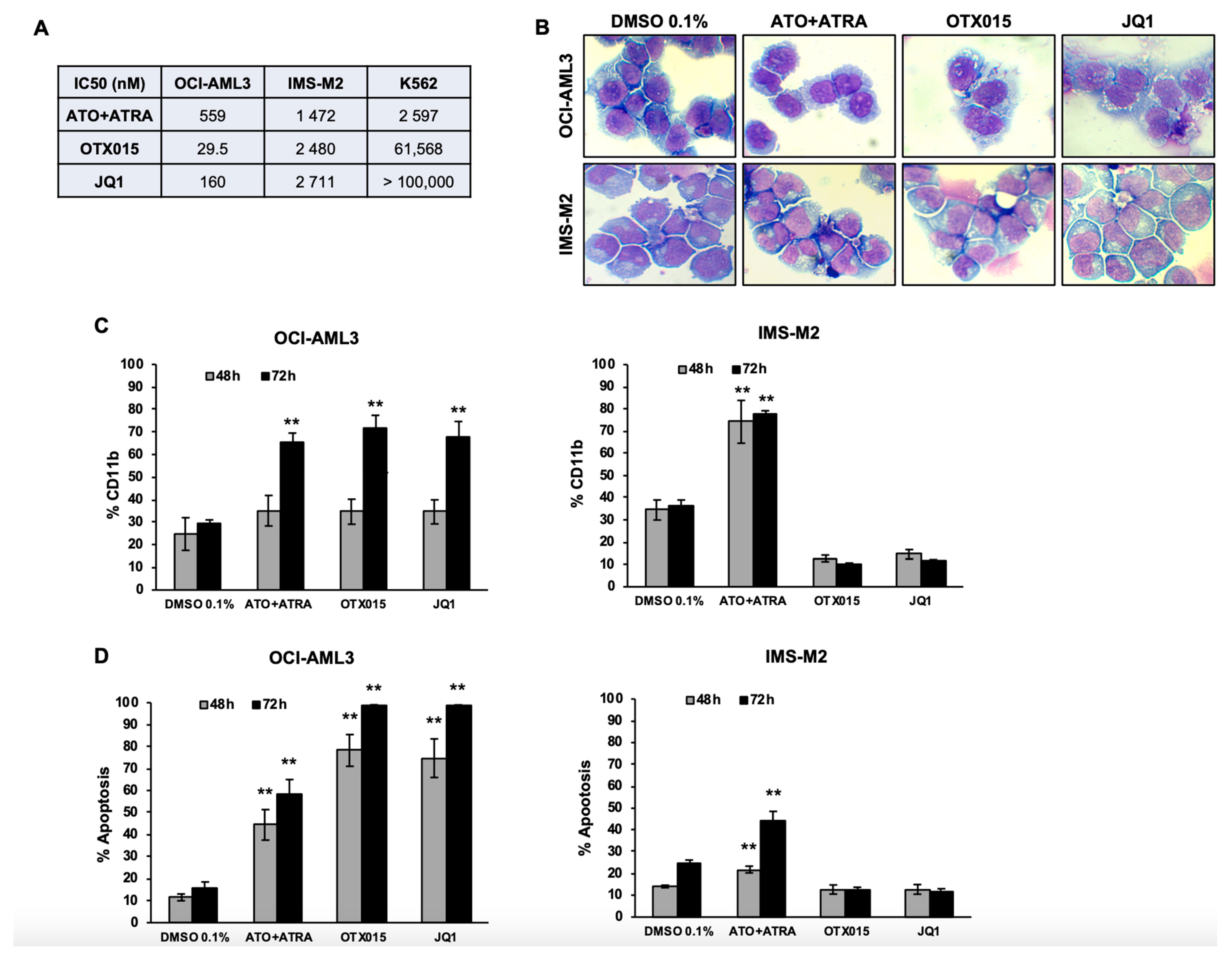 Biomedicines 09 01704 g001 550