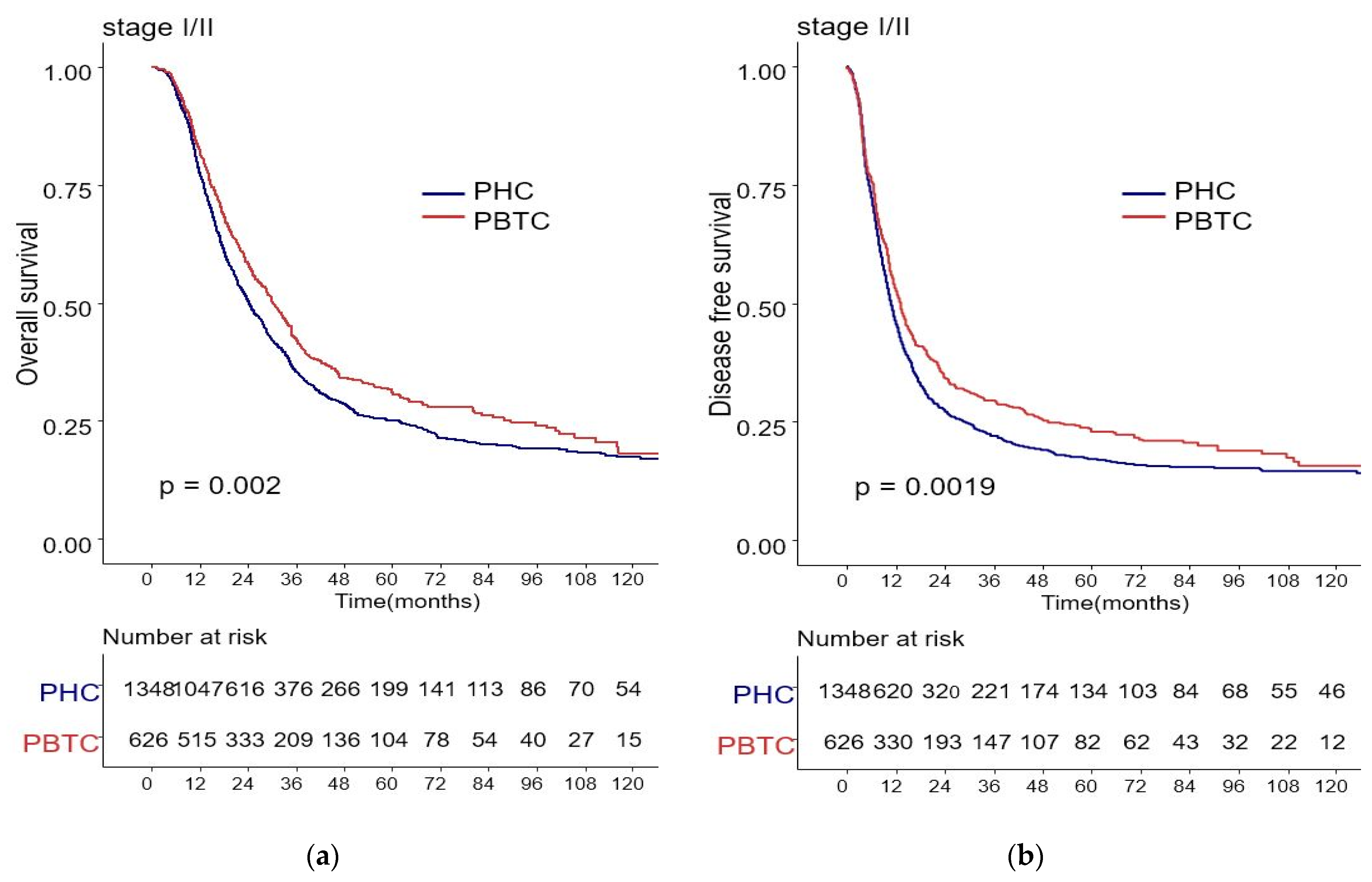 Biomedicines 09 01706 g002a
