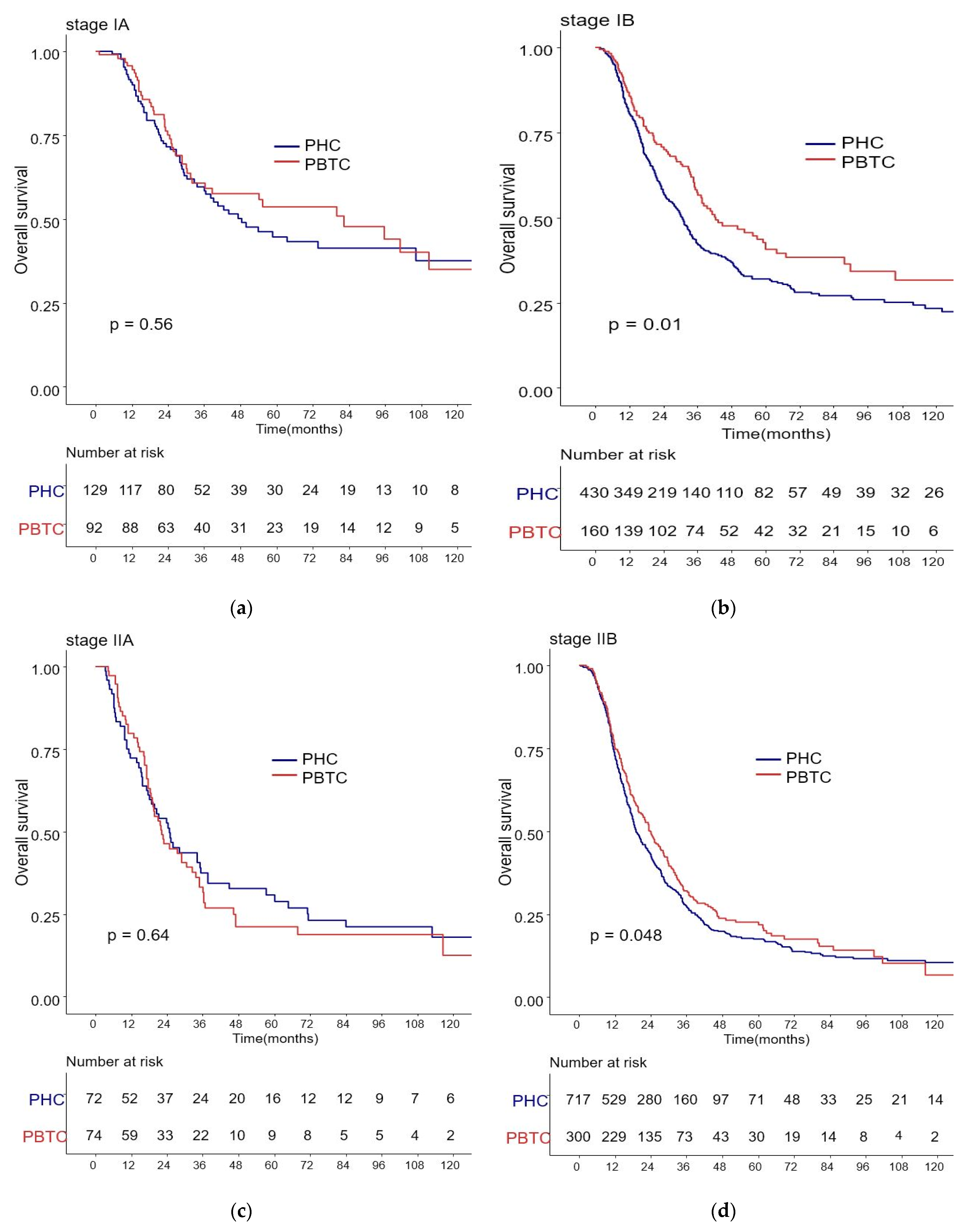 Biomedicines 09 01706 g003