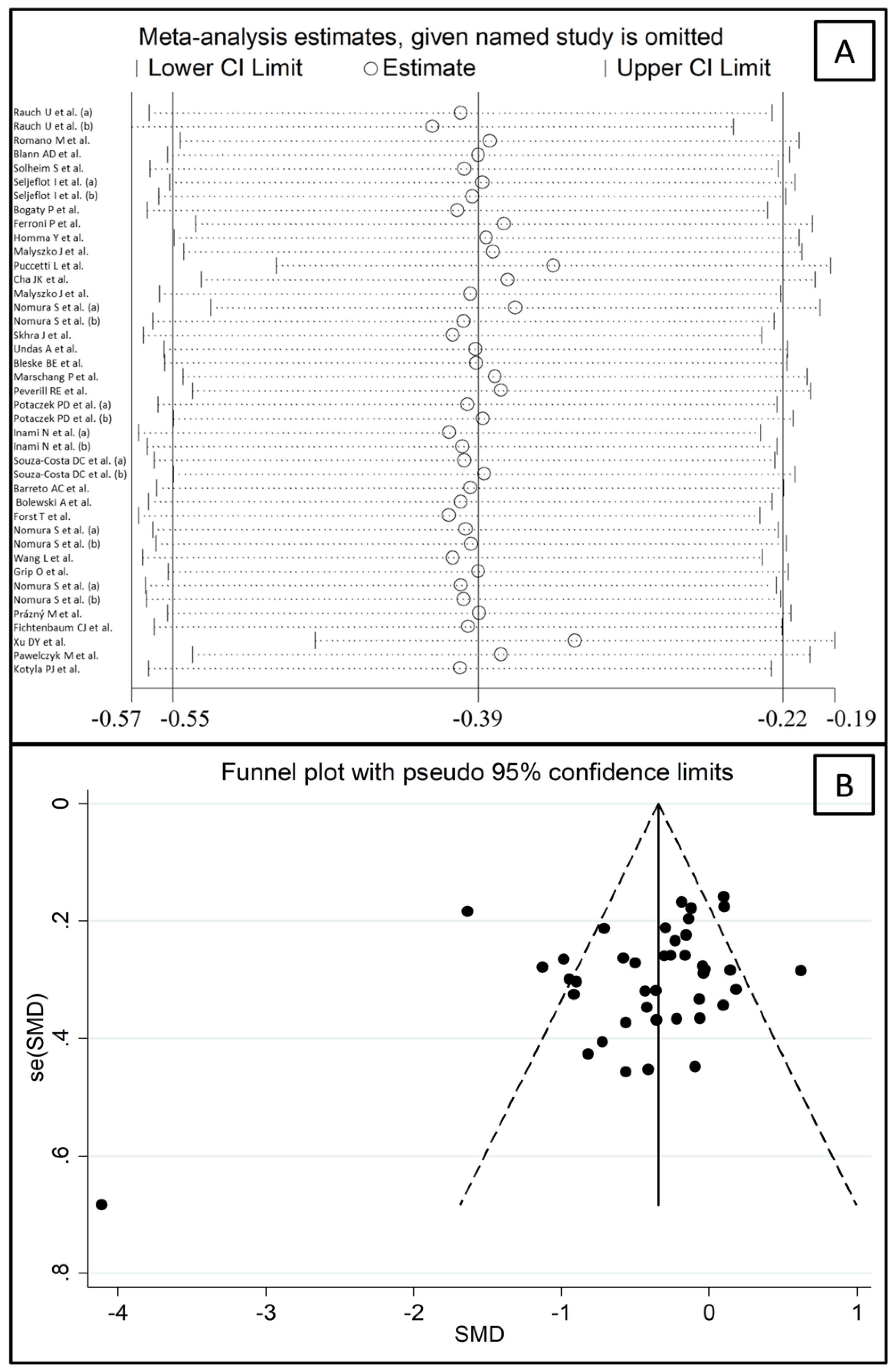Biomedicines 09 01707 g003 Biomedicines 09 01707 g003