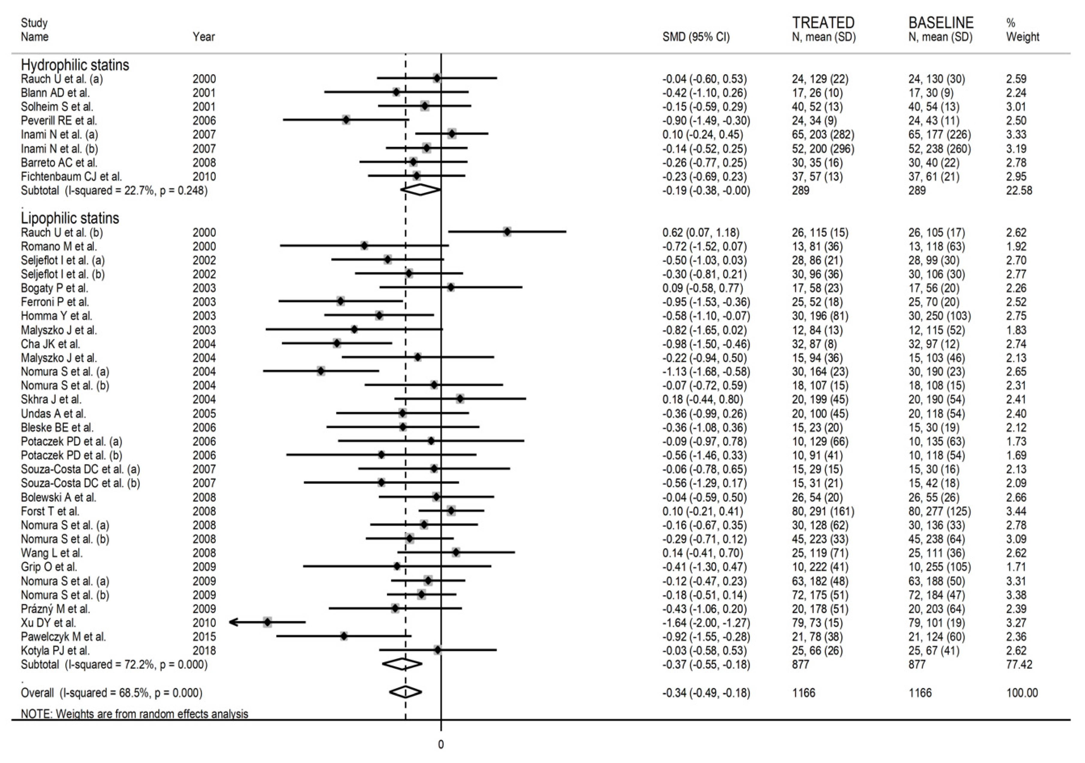 Biomedicines 09 01707 g005 Biomedicines 09 01707 g005