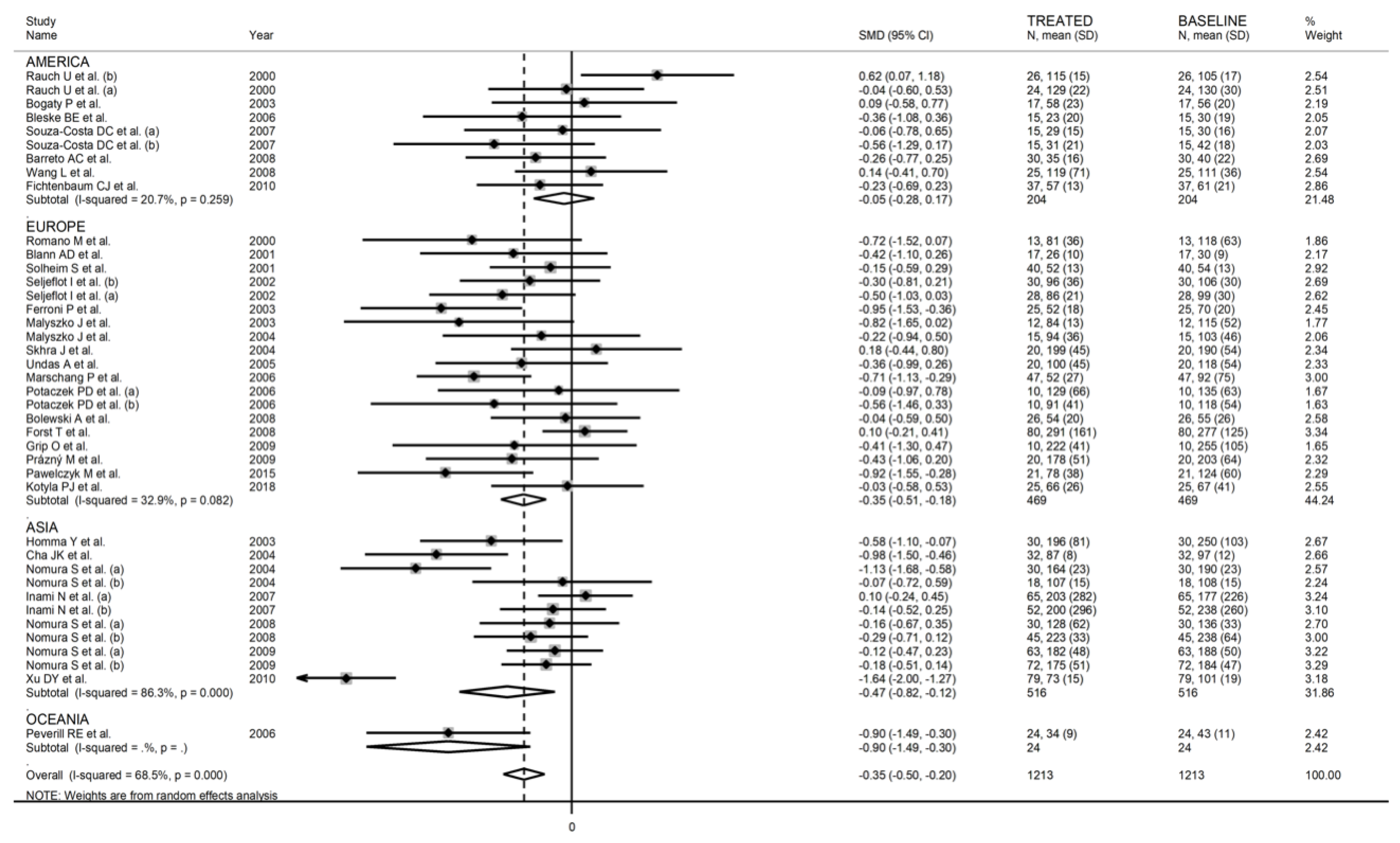 Biomedicines 09 01707 g007 Biomedicines 09 01707 g007