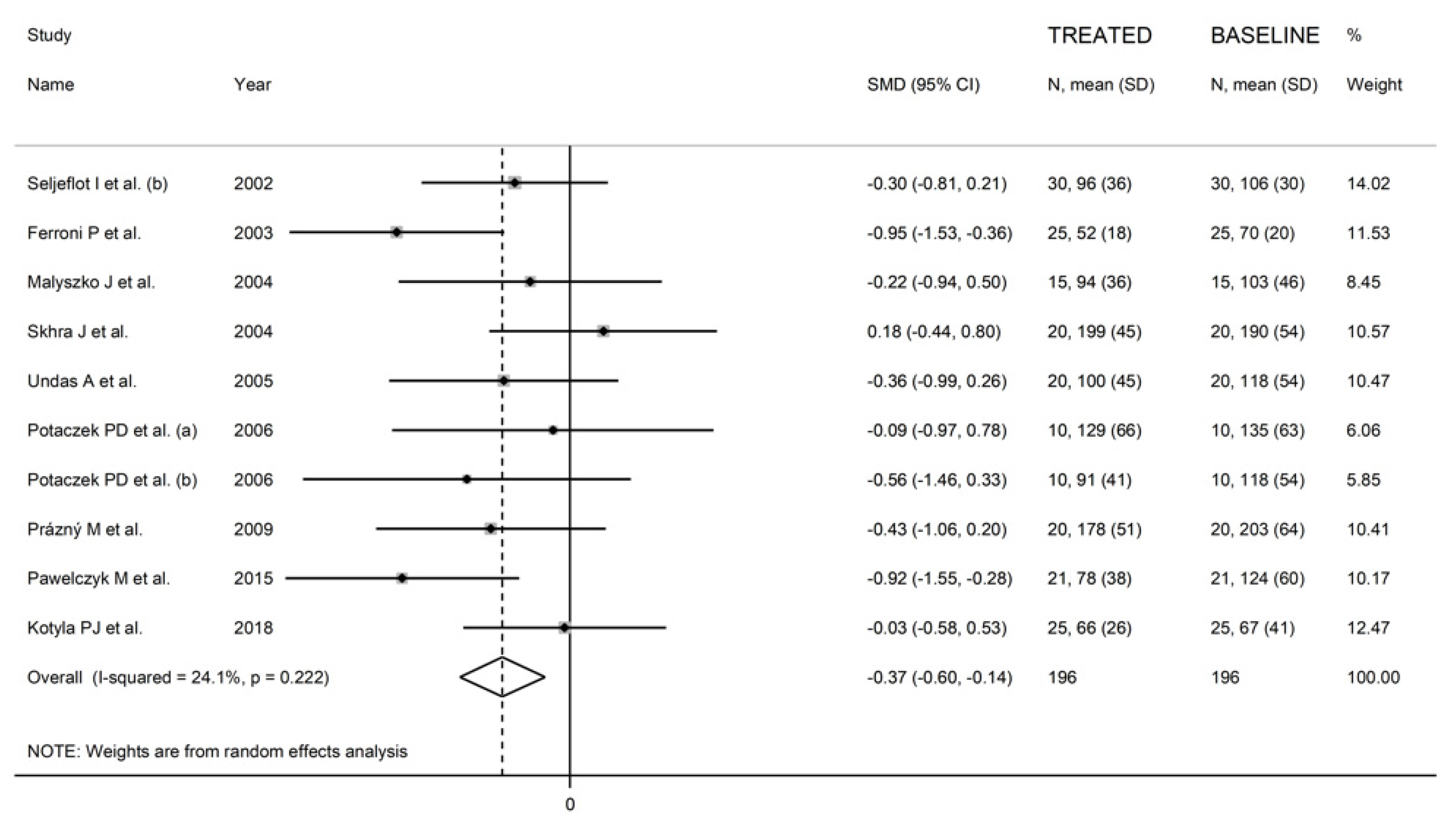 Biomedicines 09 01707 g008 Biomedicines 09 01707 g008
