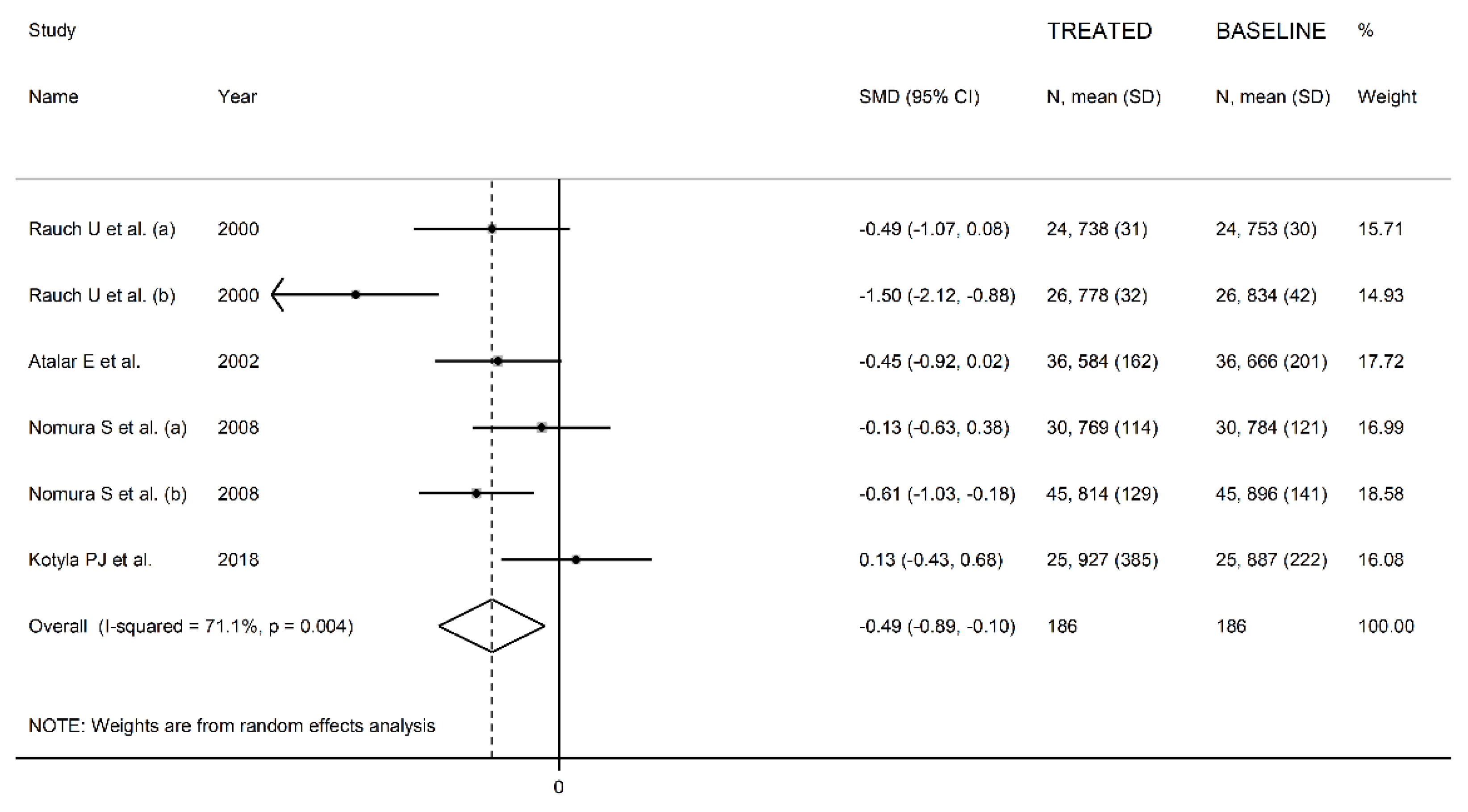 Biomedicines 09 01707 g009 Biomedicines 09 01707 g009