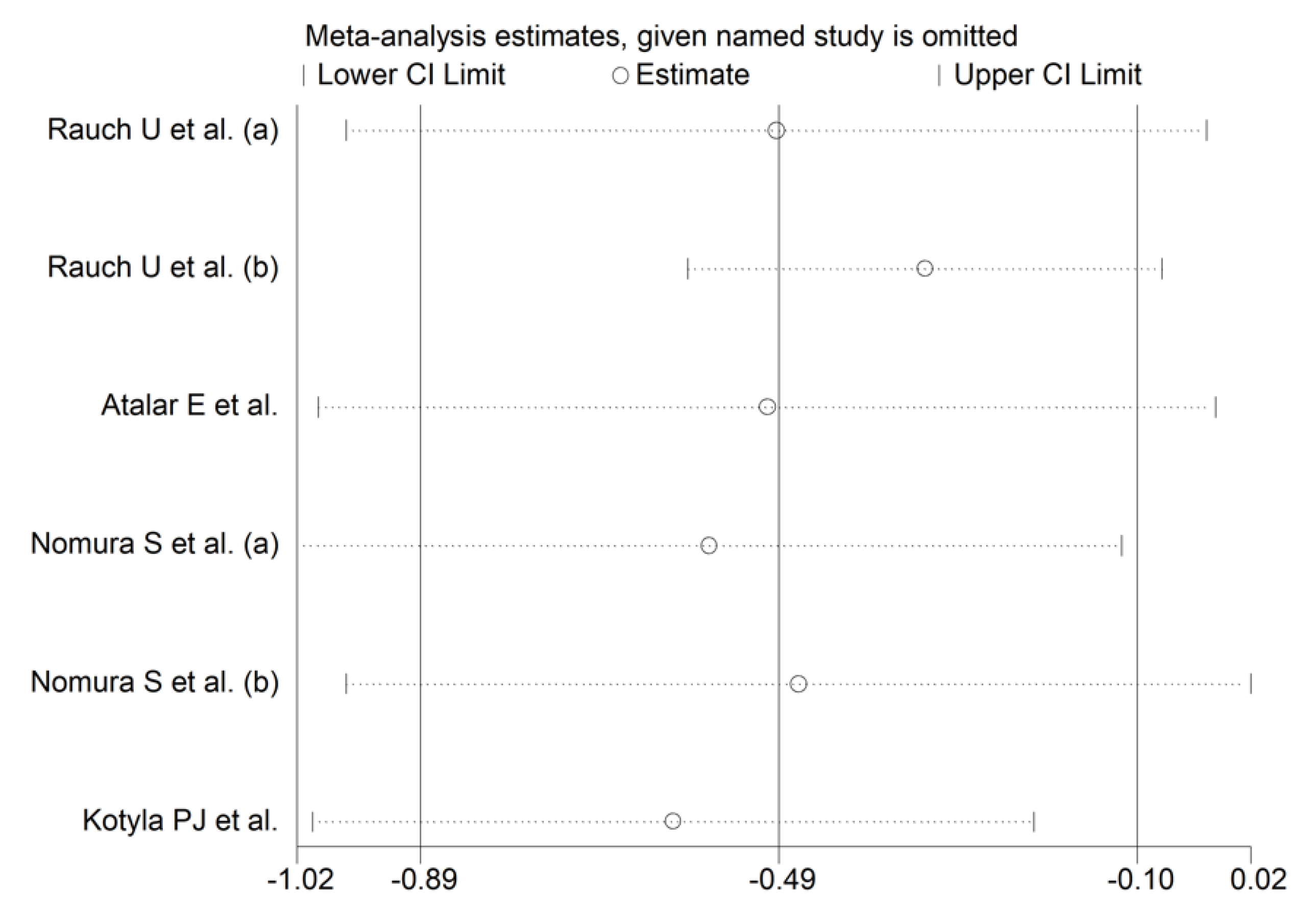 Biomedicines 09 01707 g010 Biomedicines 09 01707 g010