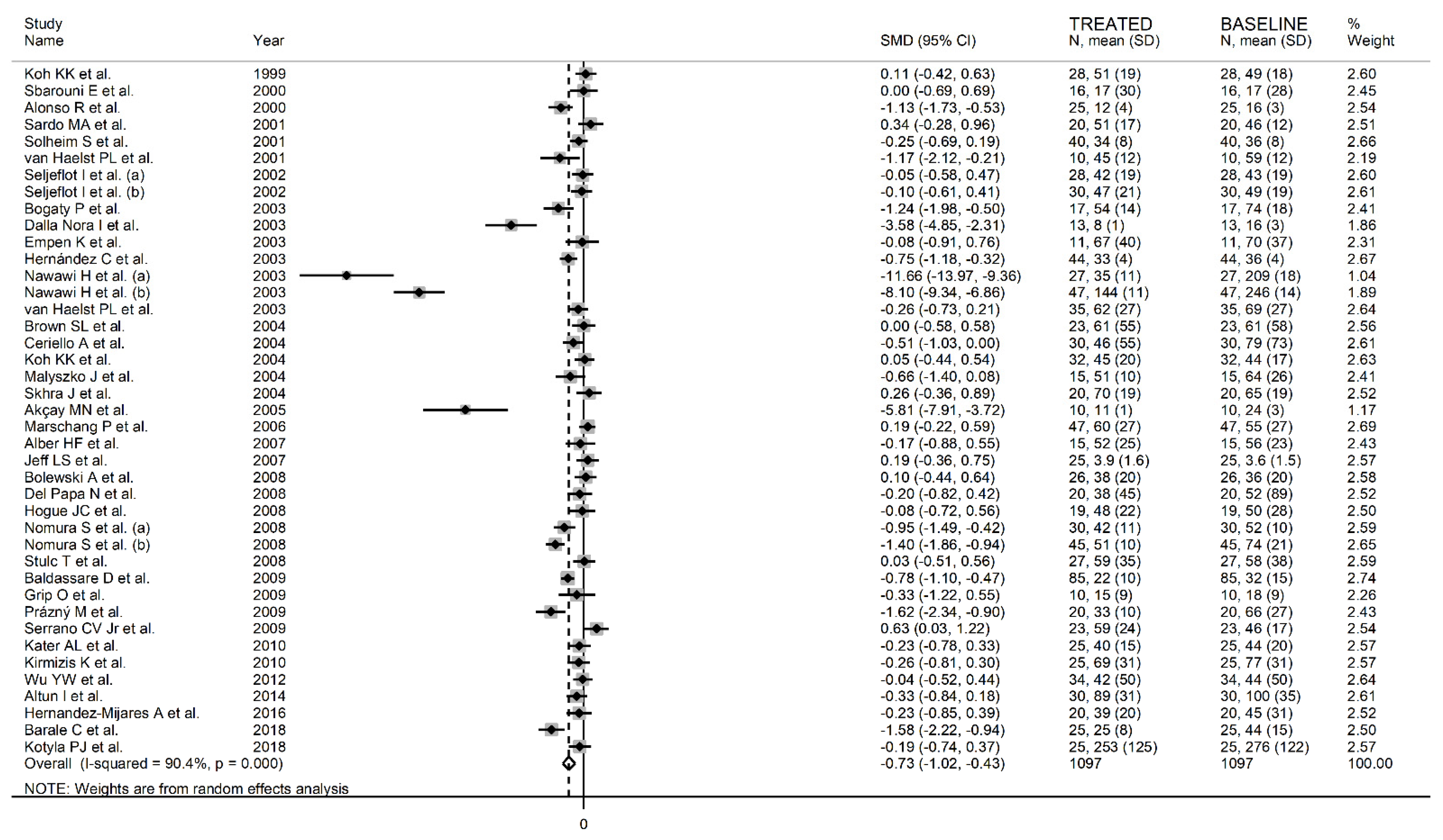 Biomedicines 09 01707 g011 Biomedicines 09 01707 g011