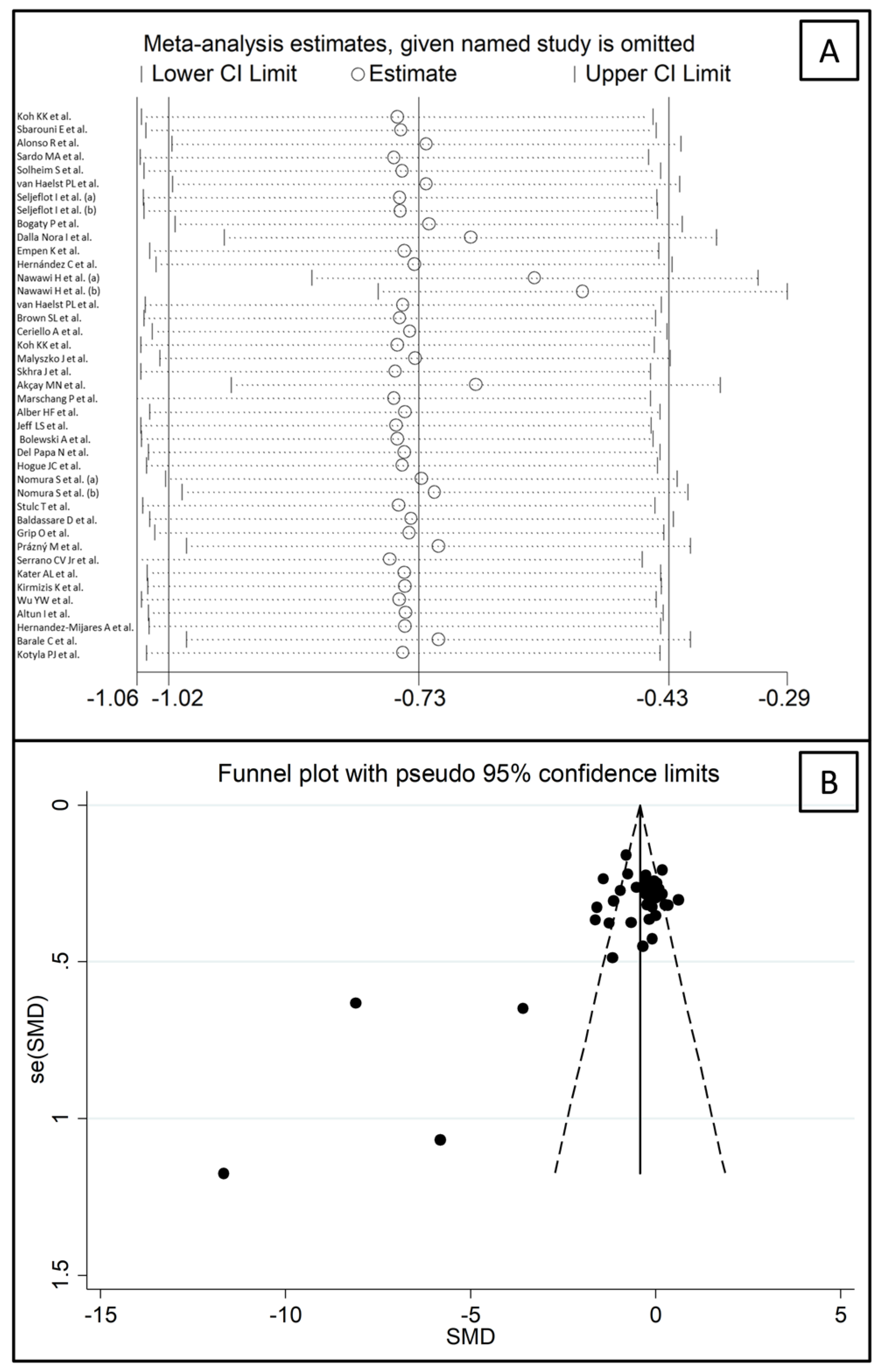Biomedicines 09 01707 g012 Biomedicines 09 01707 g012