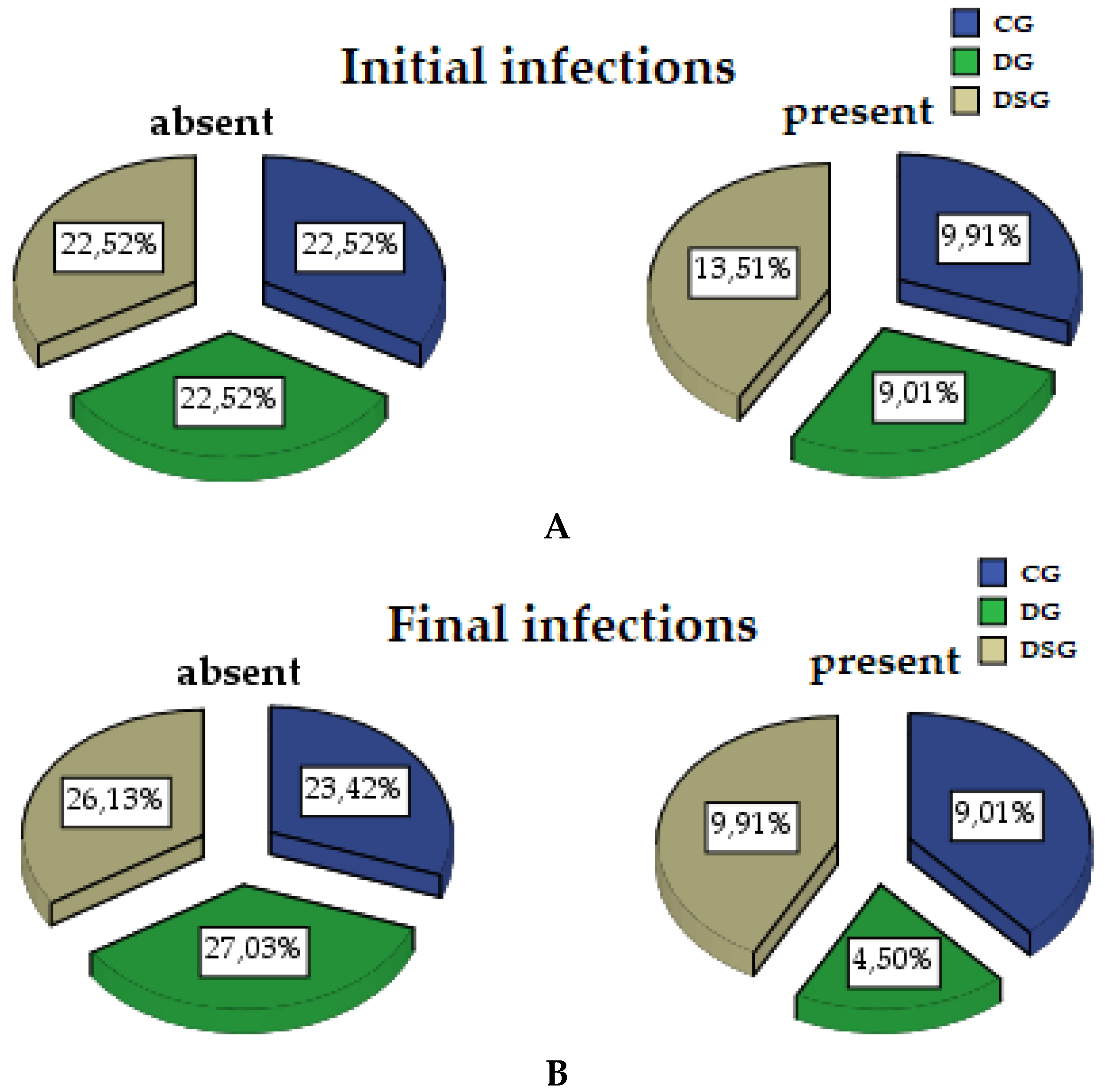 Biomedicines 09 01709 g003