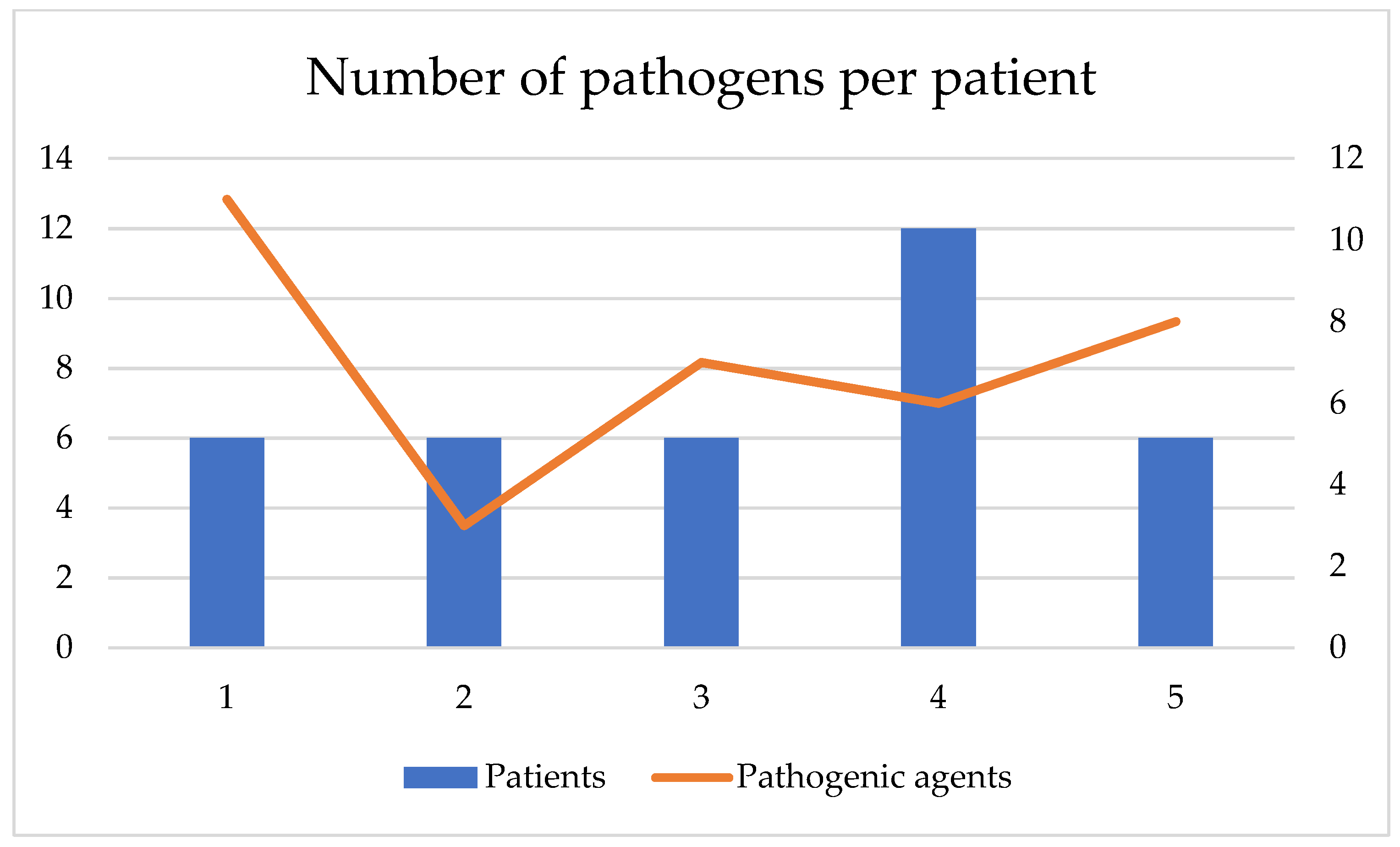 Biomedicines 09 01709 g004