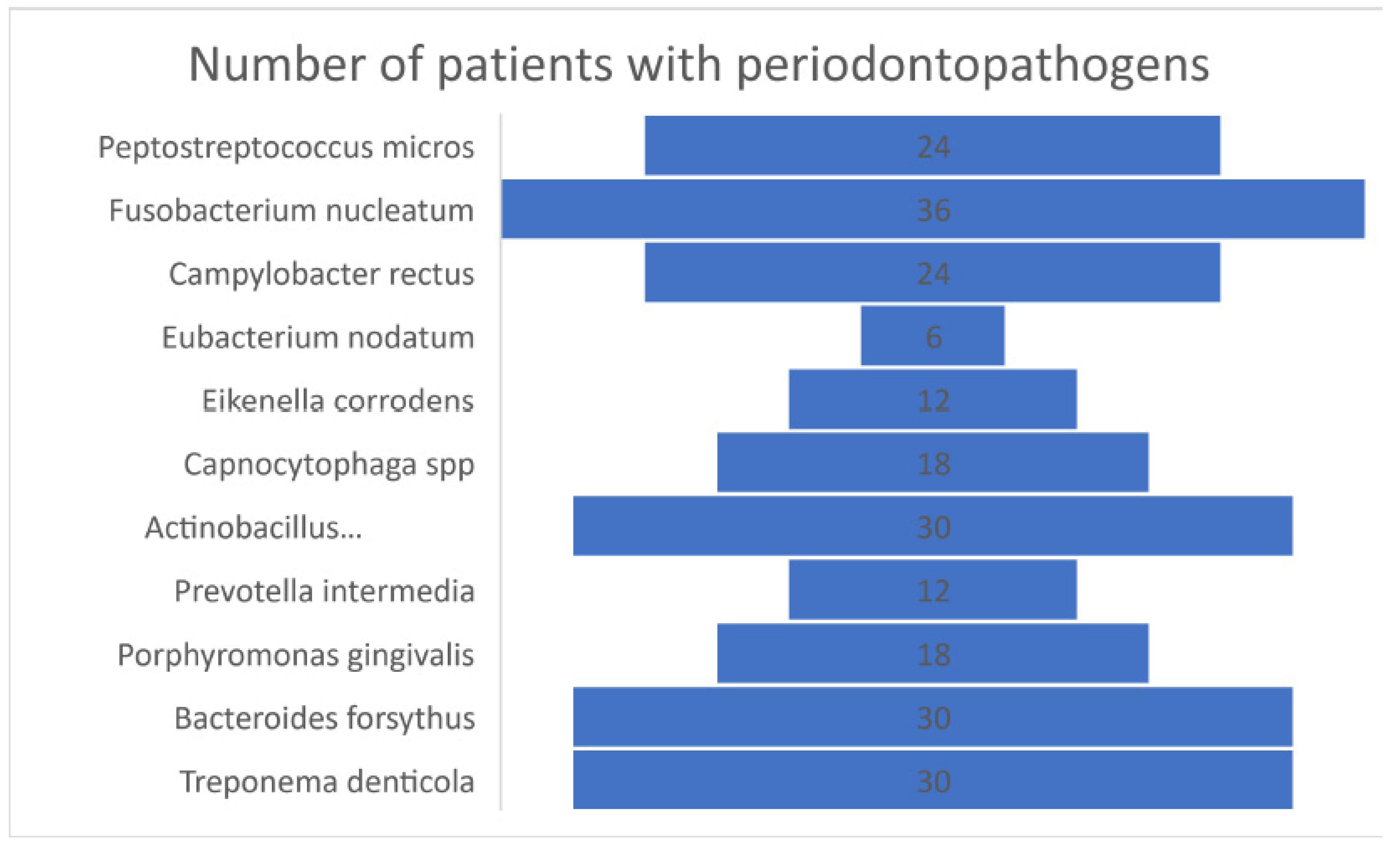 Biomedicines 09 01709 g005
