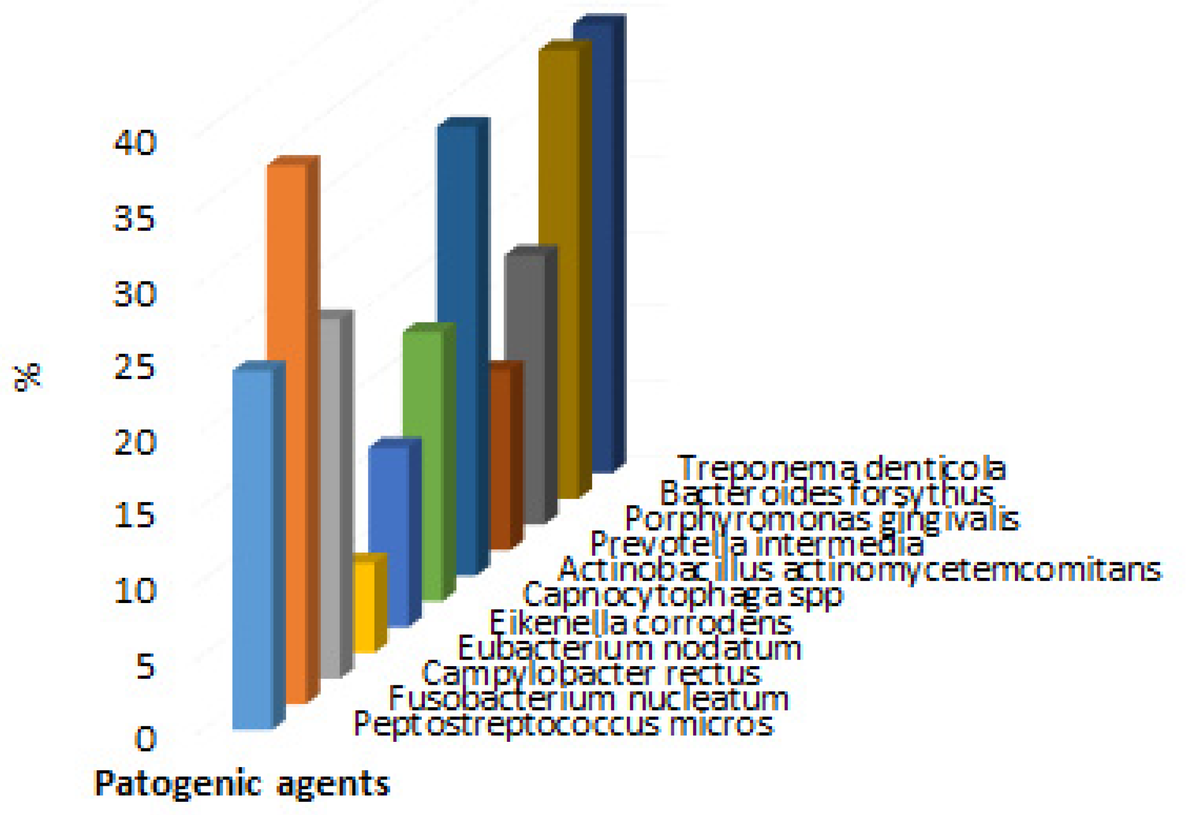Biomedicines 09 01709 g006