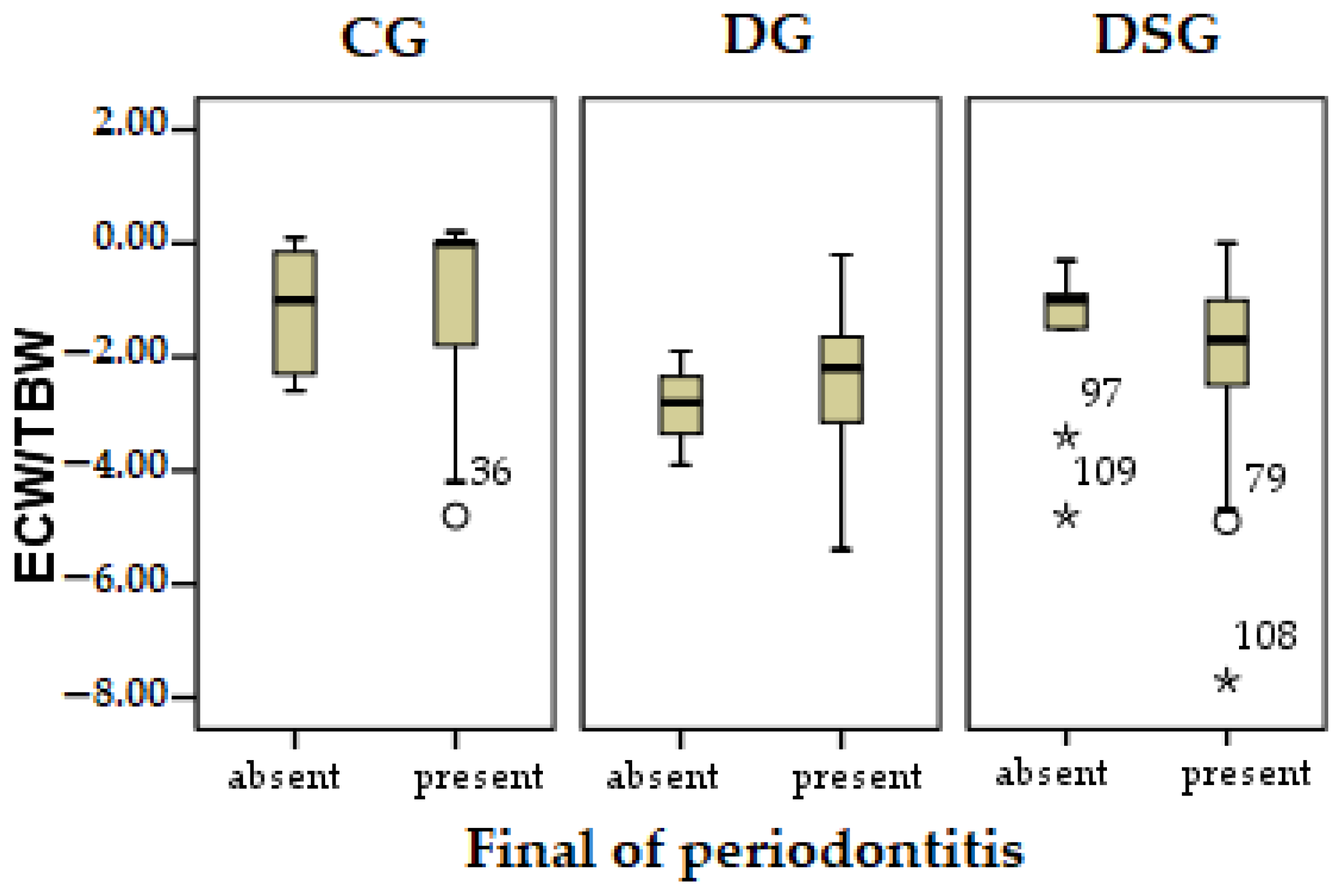 Biomedicines 09 01709 g007