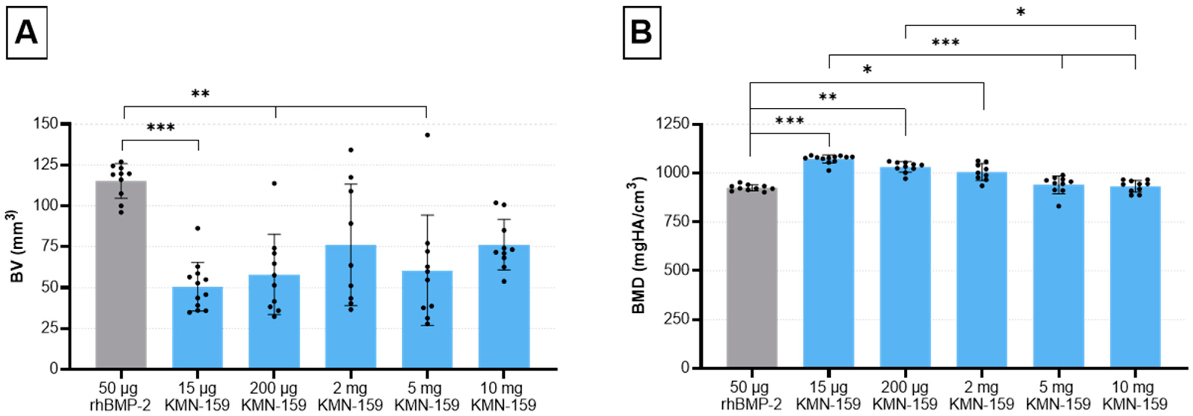 Biomedicines 09 01712 g001 550