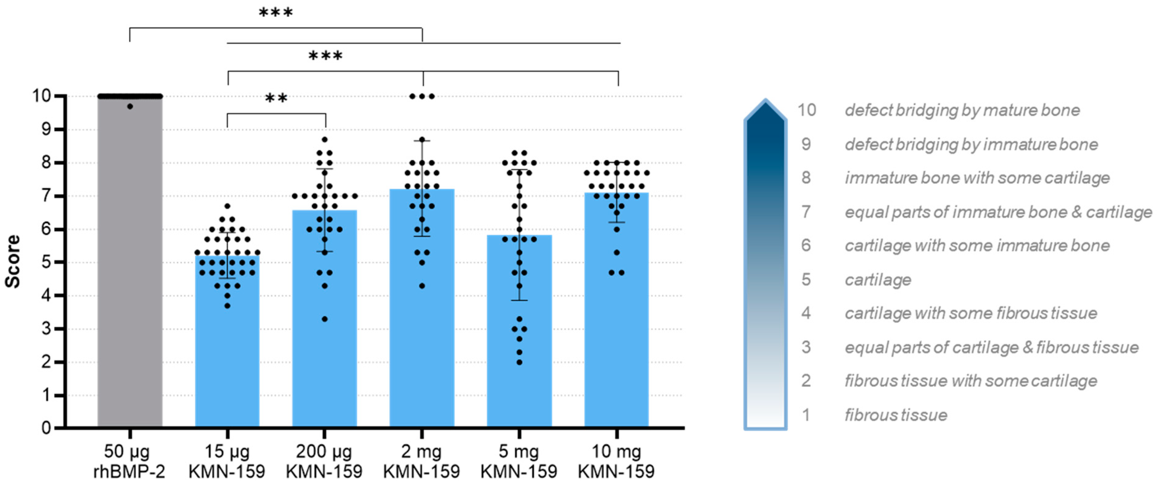 Biomedicines 09 01712 g005 550