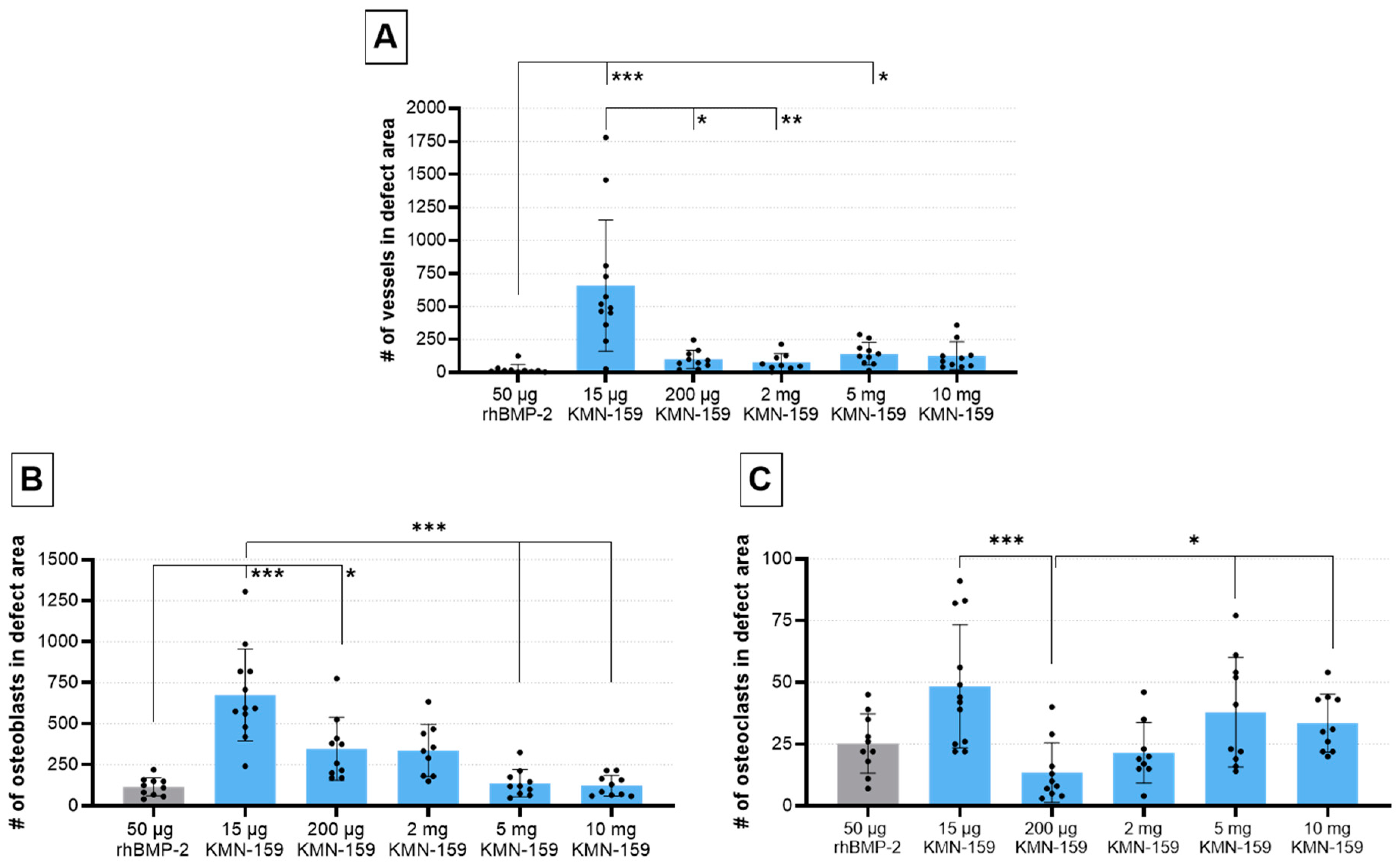 Biomedicines 09 01712 g006 550