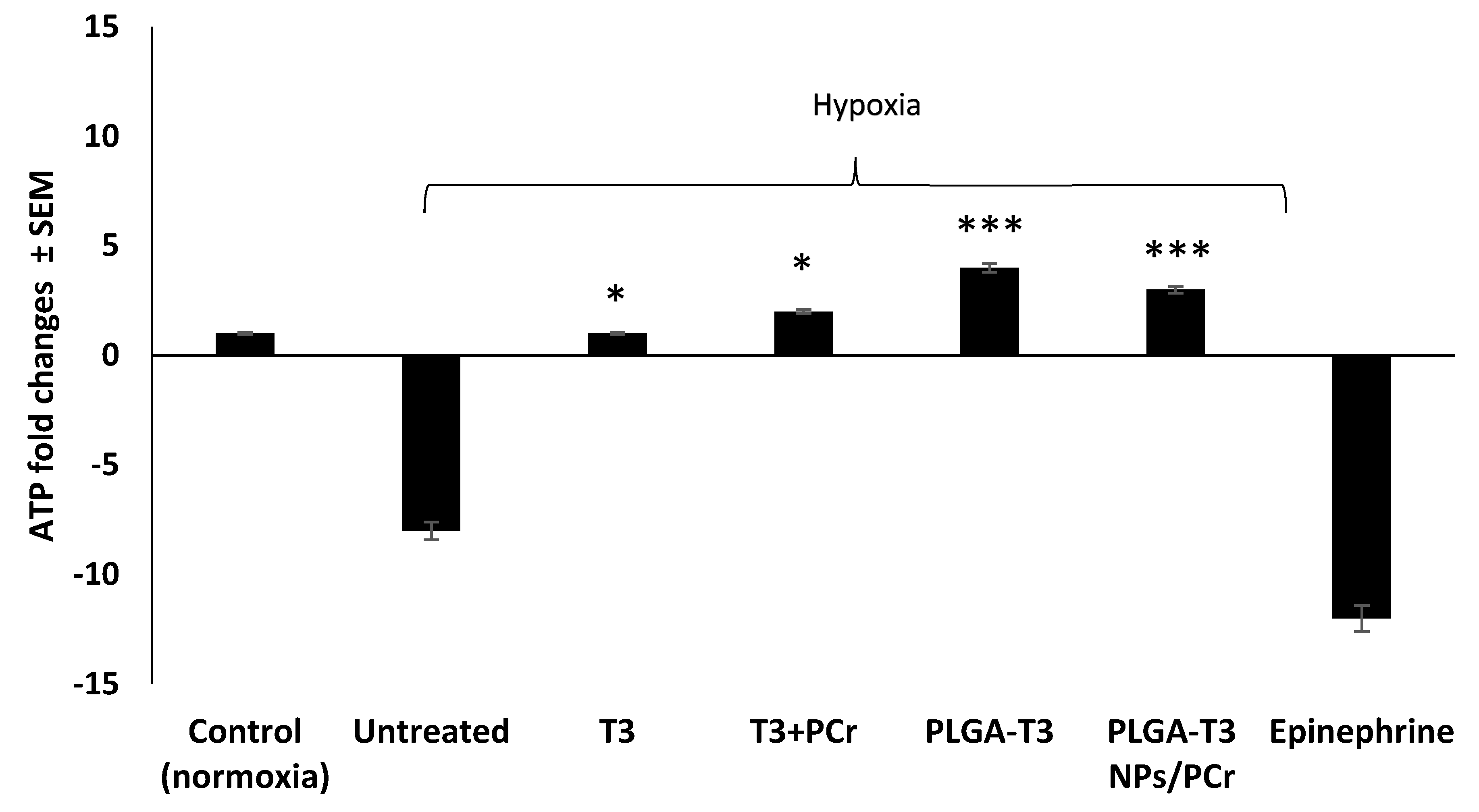 Biomedicines 09 01713 g005 Biomedicines 09 01713 g005
