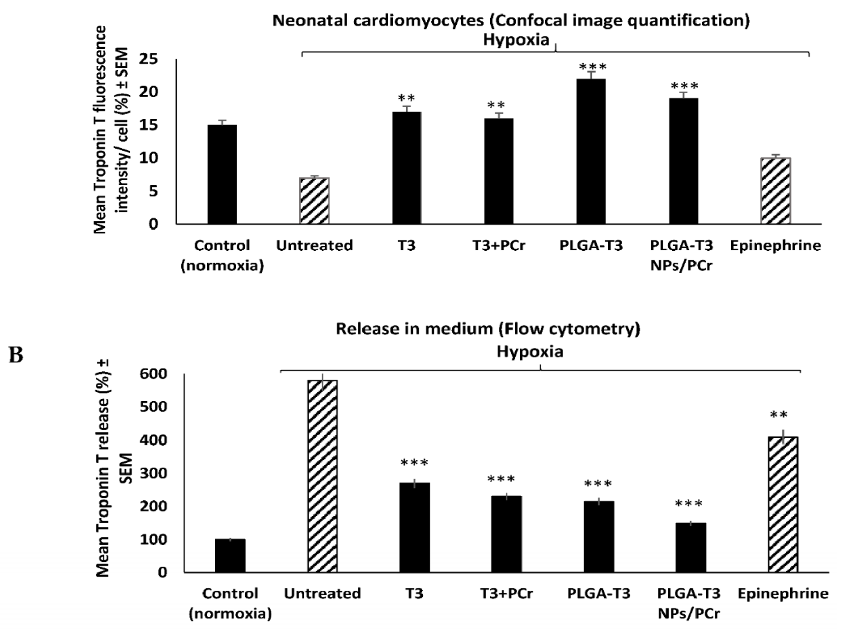 Biomedicines 09 01713 g006b Biomedicines 09 01713 g006b