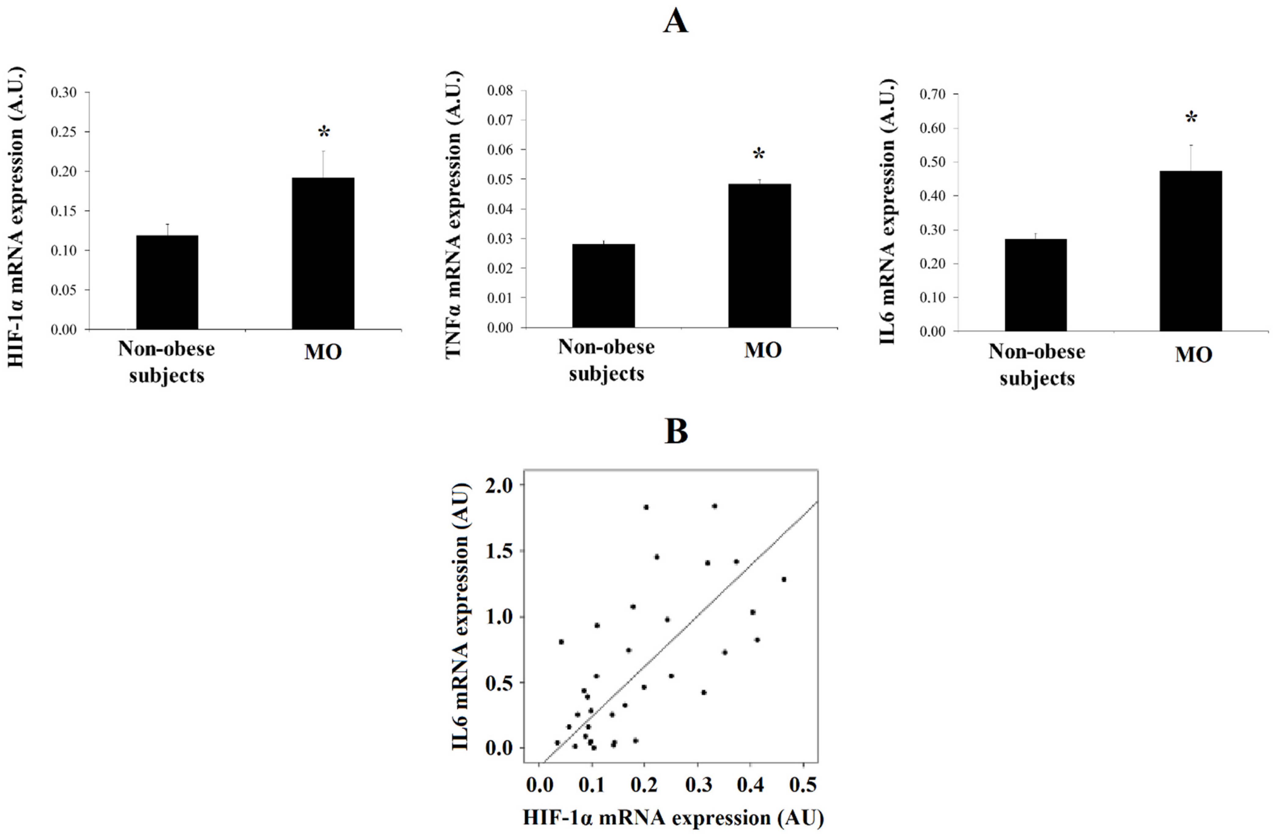 Biomedicines 09 01715 g001 Biomedicines 09 01715 g001