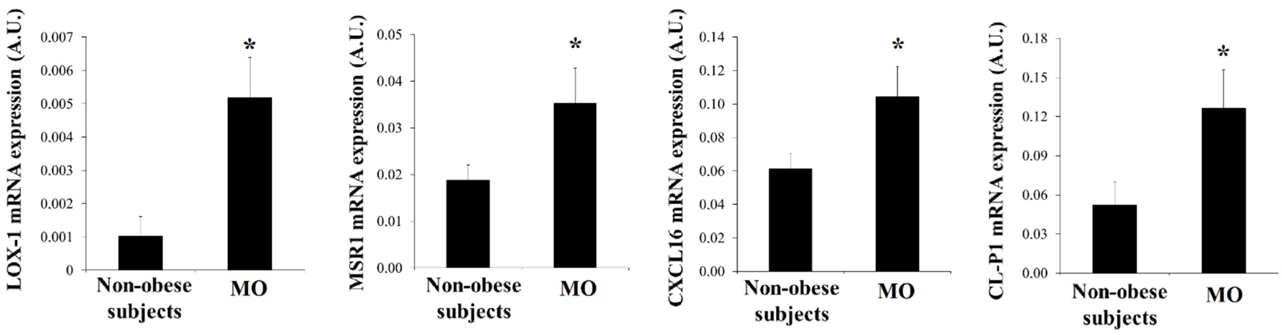 Biomedicines 09 01715 g002 Biomedicines 09 01715 g002