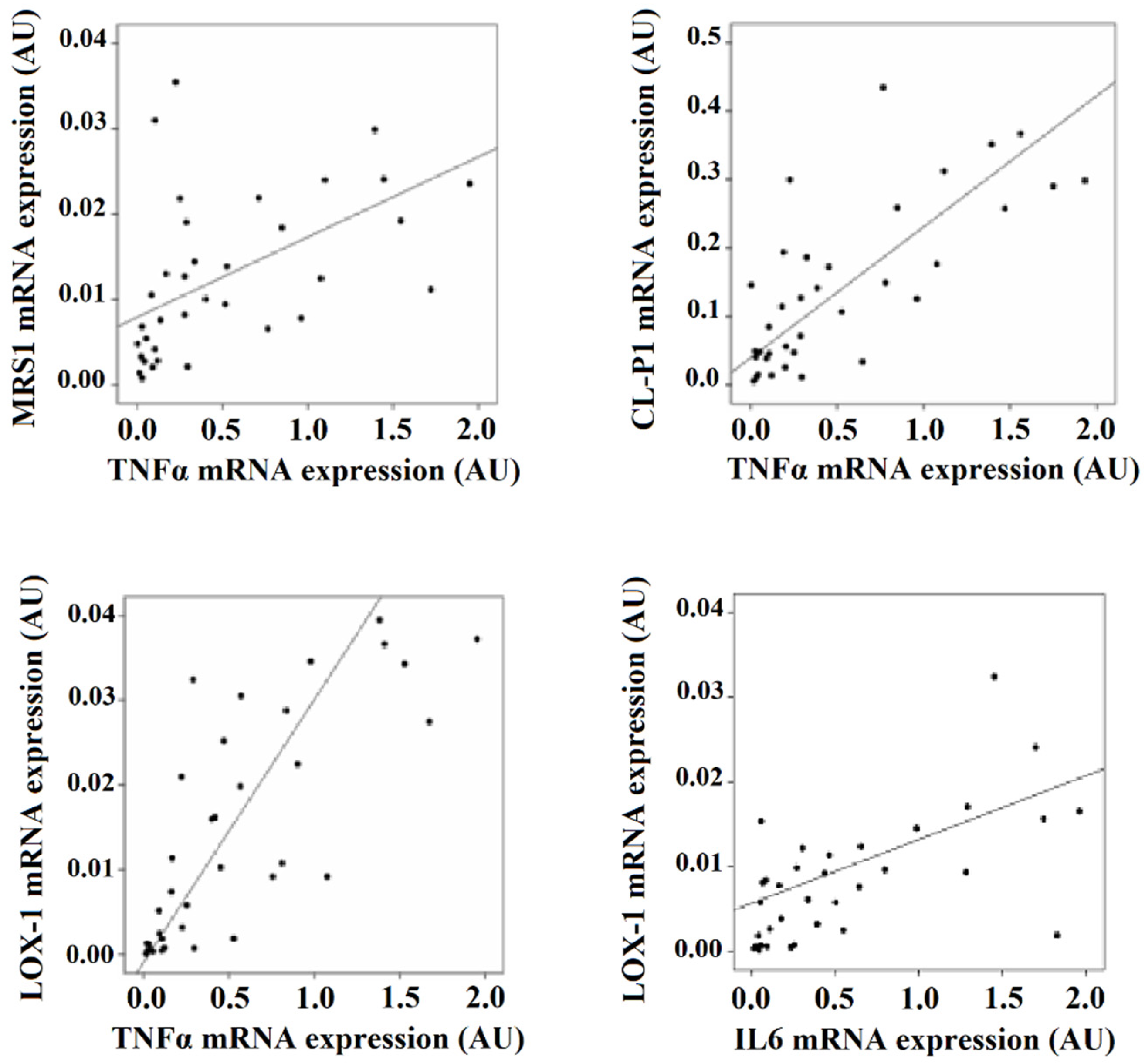 Biomedicines 09 01715 g003 Biomedicines 09 01715 g003